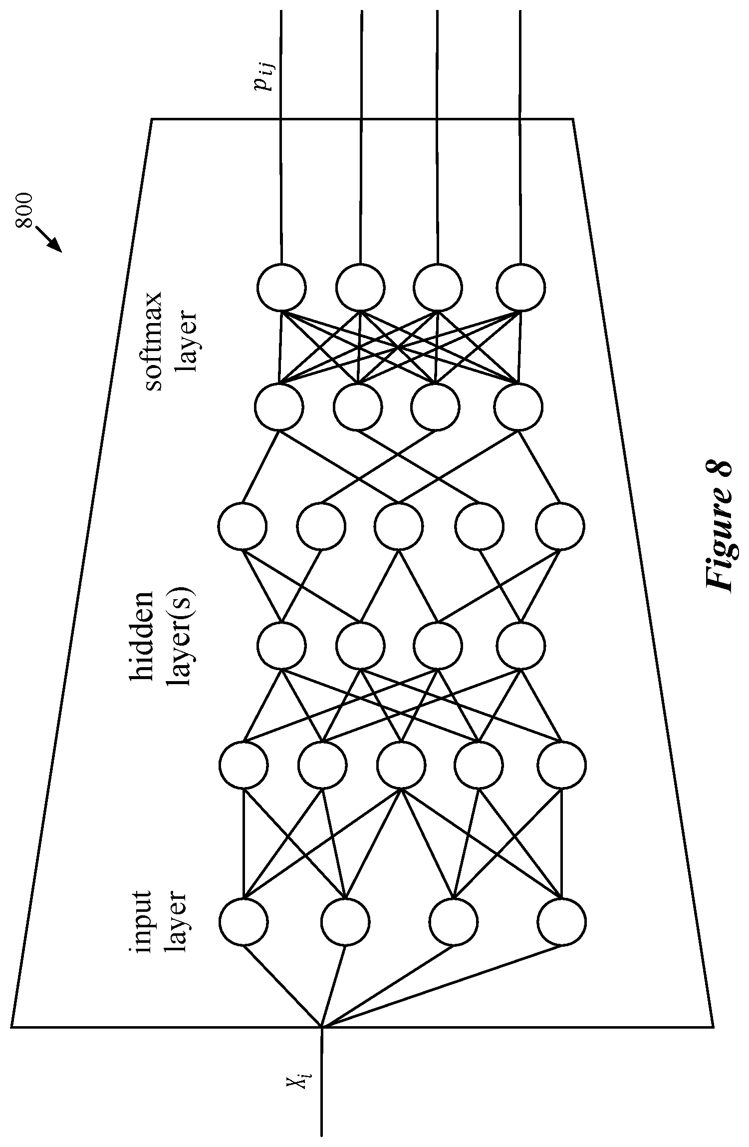 Patent US12112254 Figure 8 – Optimizing loss function during training of network