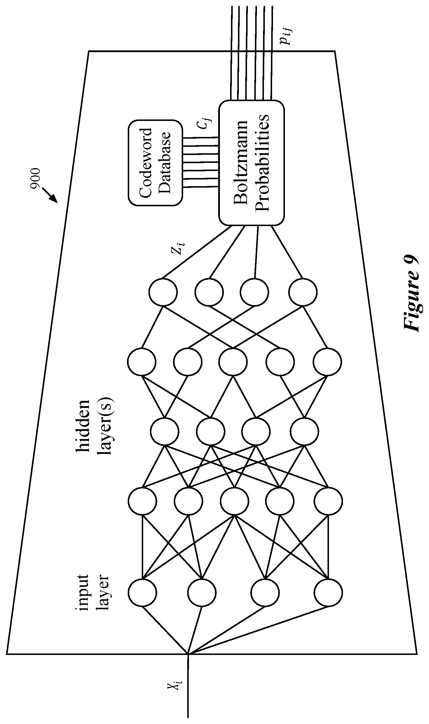 Patent US12112254 Figure 9 – Optimizing loss function during training of network