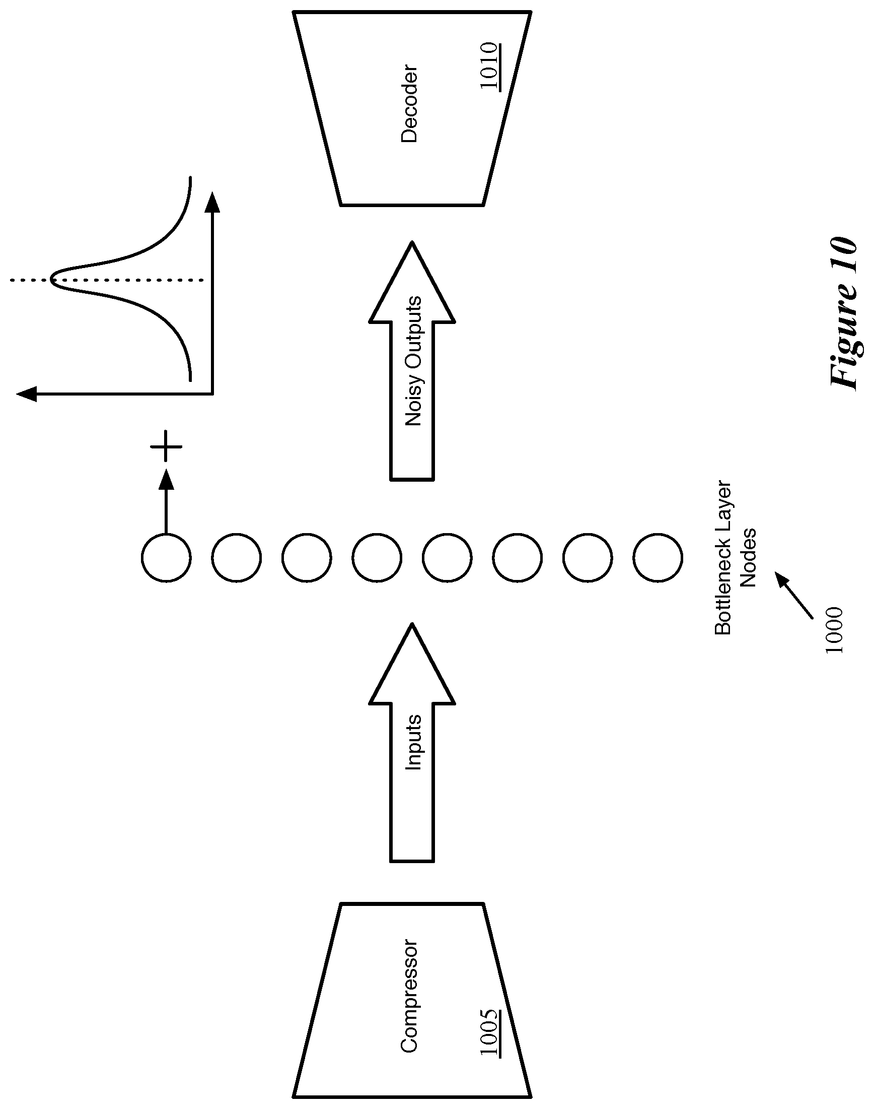 Patent US12112254 Figure 10 – Optimizing loss function during training of network