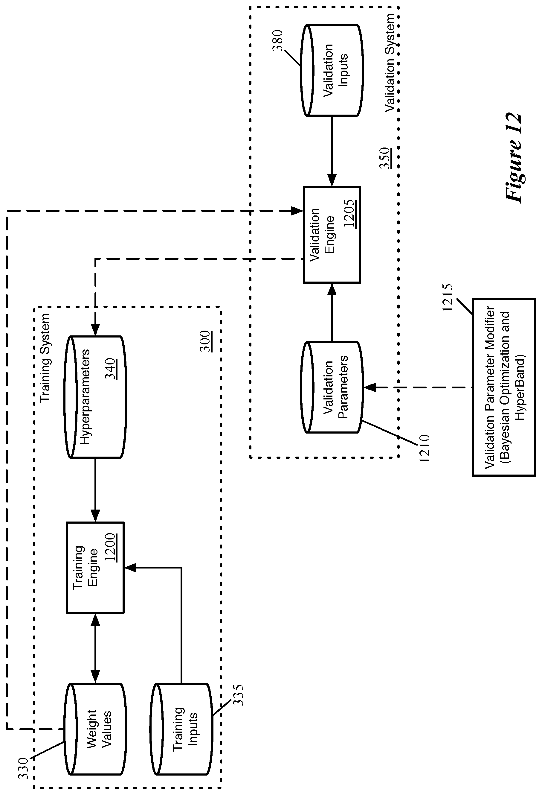 Patent US12112254 Figure 12 – Optimizing loss function during training of network