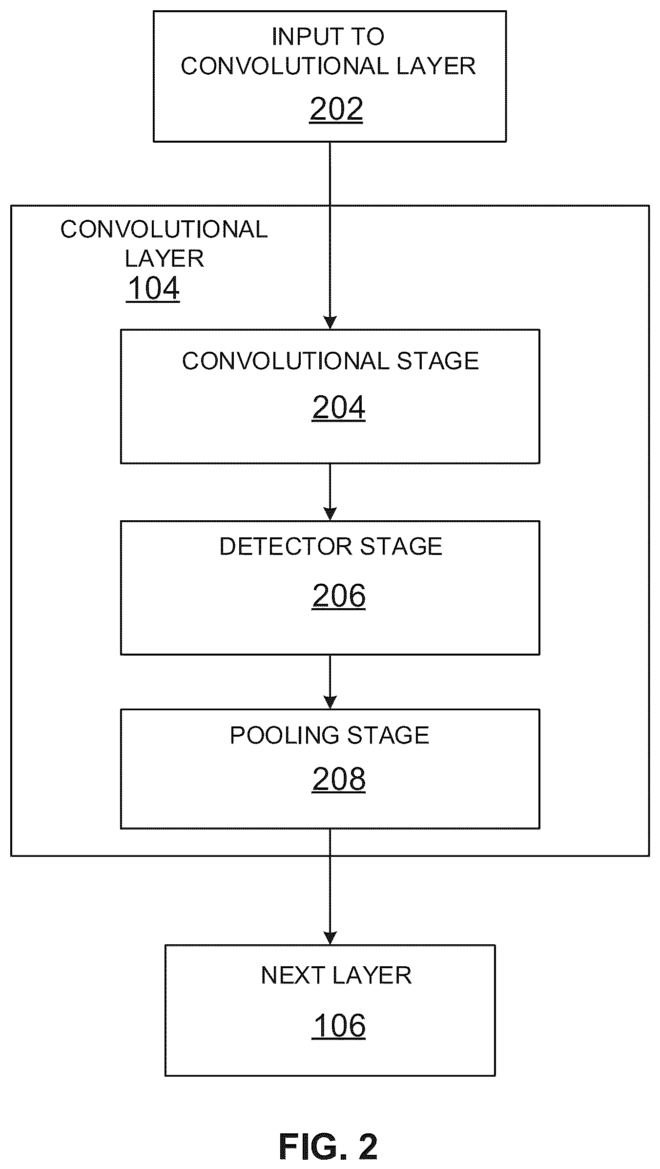 Patent US12112256 Figure 2 – Loss-error-aware quantization of a low-bit neural network