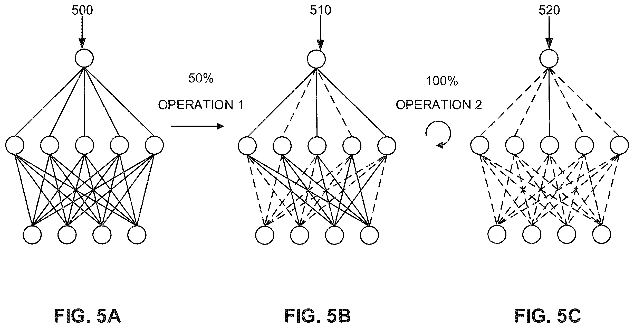Patent US12112256 Figure 5 – Loss-error-aware quantization of a low-bit neural network
