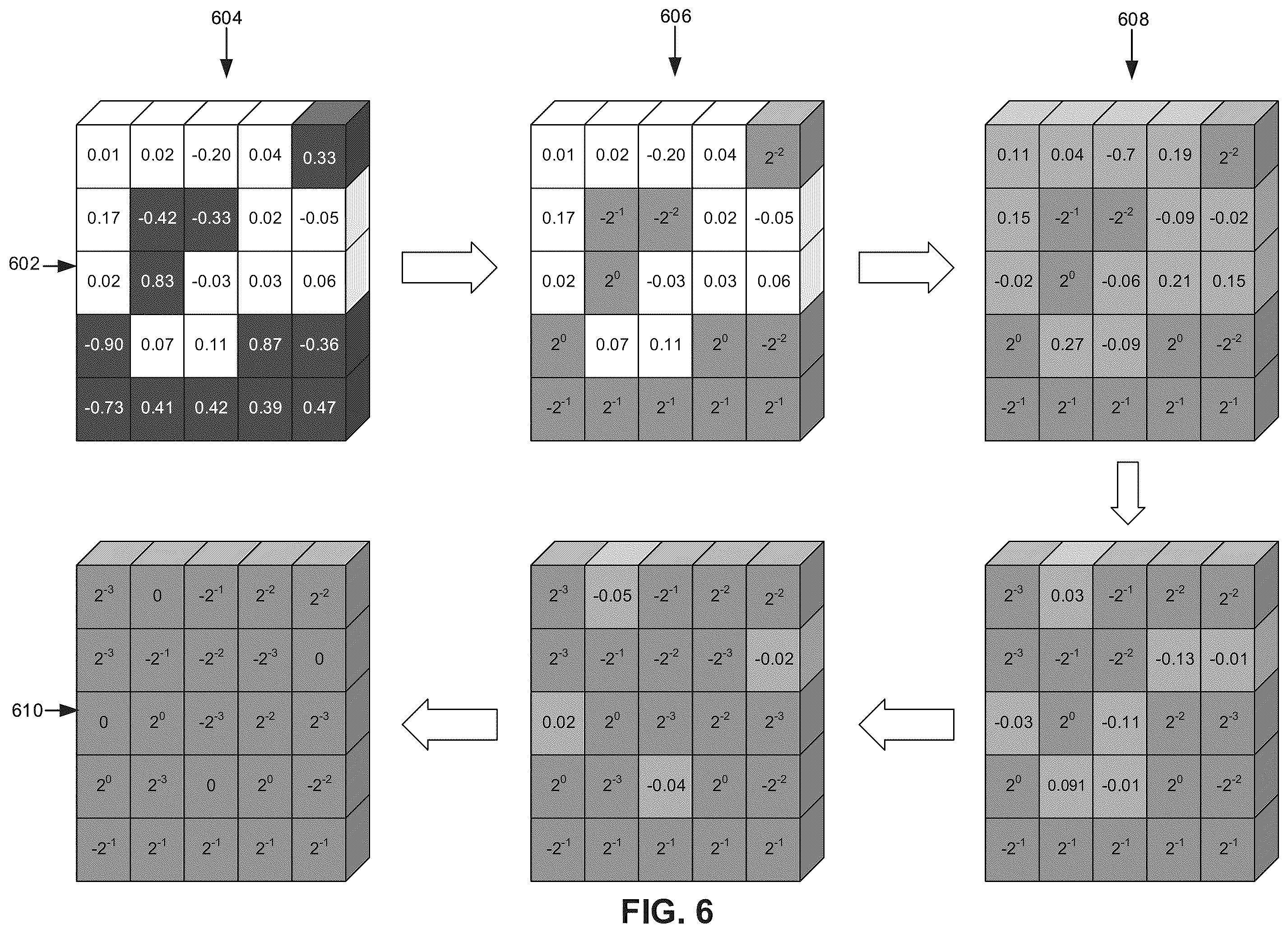 Patent US12112256 Figure 6 – Loss-error-aware quantization of a low-bit neural network