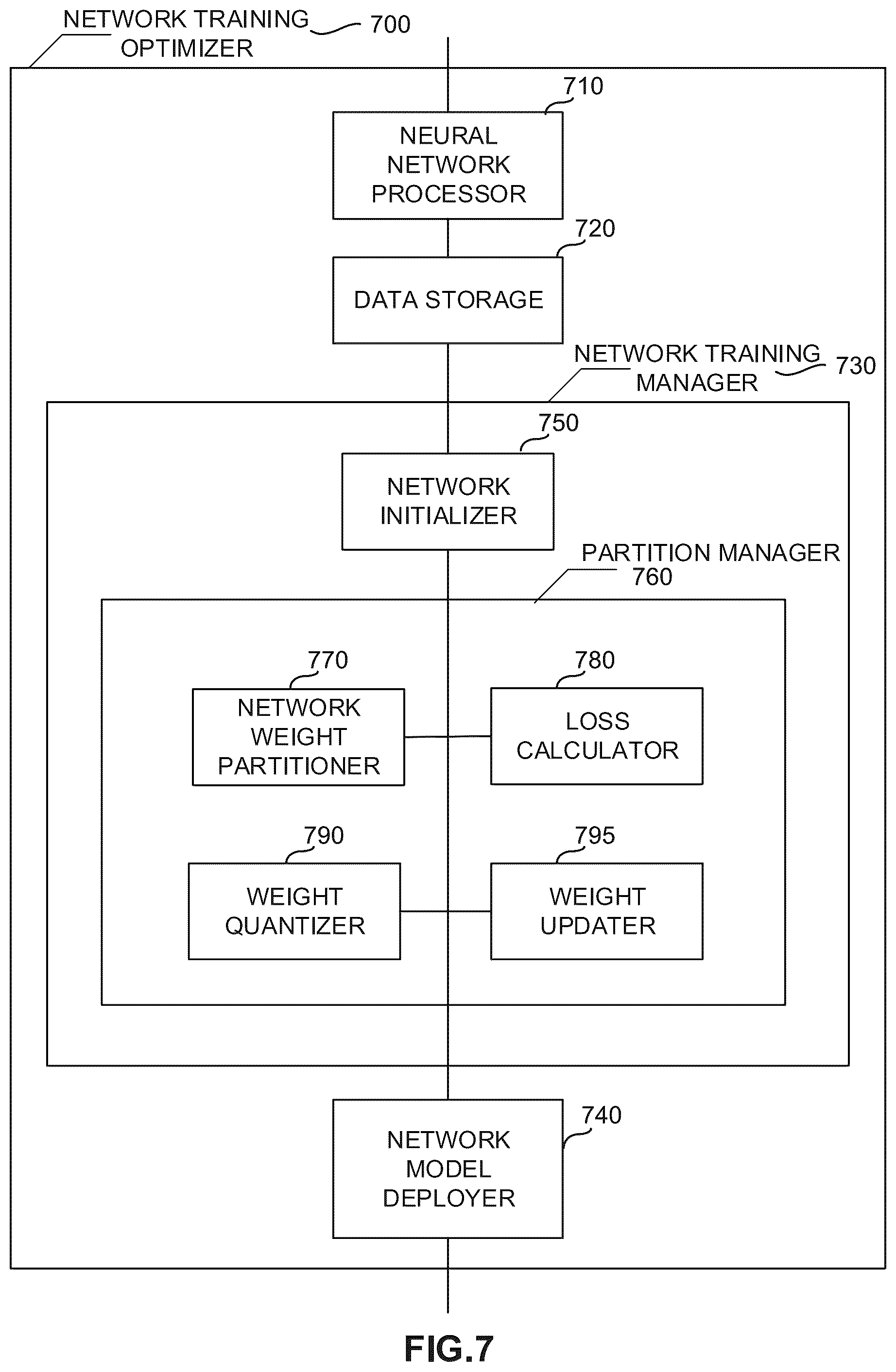 Patent US12112256 Figure 7 – Loss-error-aware quantization of a low-bit neural network