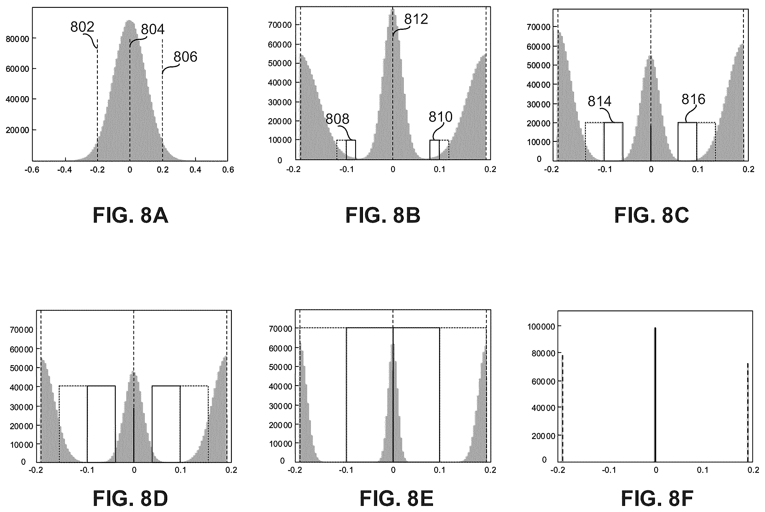 Patent US12112256 Figure 8 – Loss-error-aware quantization of a low-bit neural network
