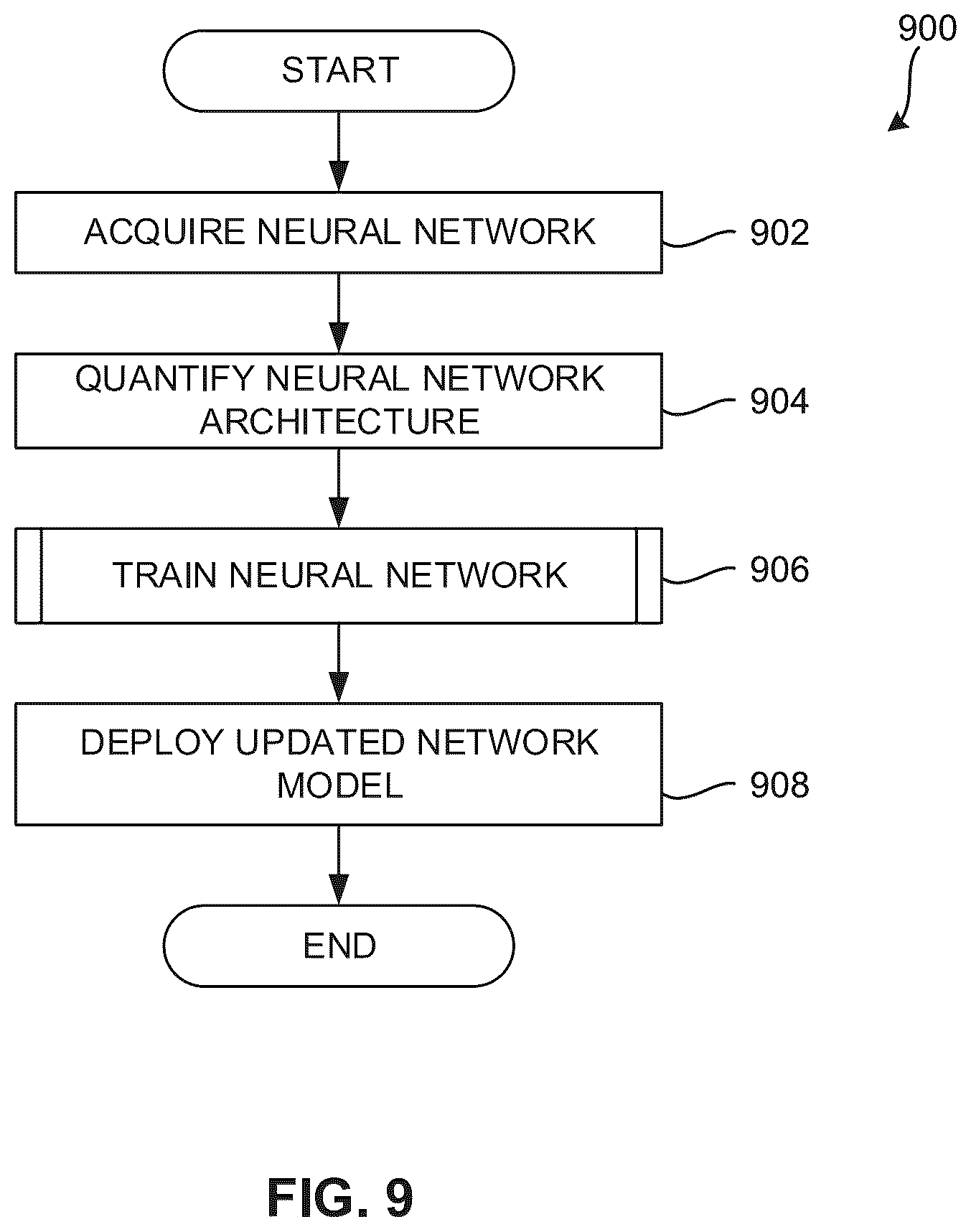 Patent US12112256 Figure 9 – Loss-error-aware quantization of a low-bit neural network