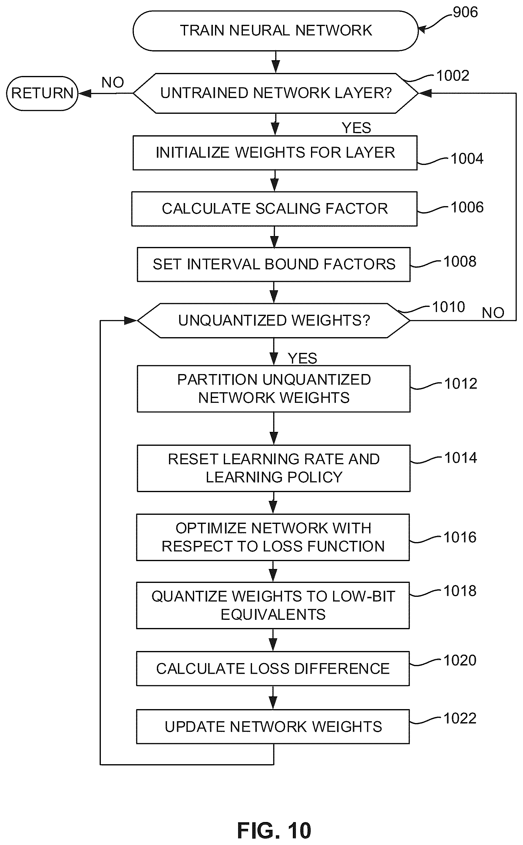 Patent US12112256 Figure 10 – Loss-error-aware quantization of a low-bit neural network