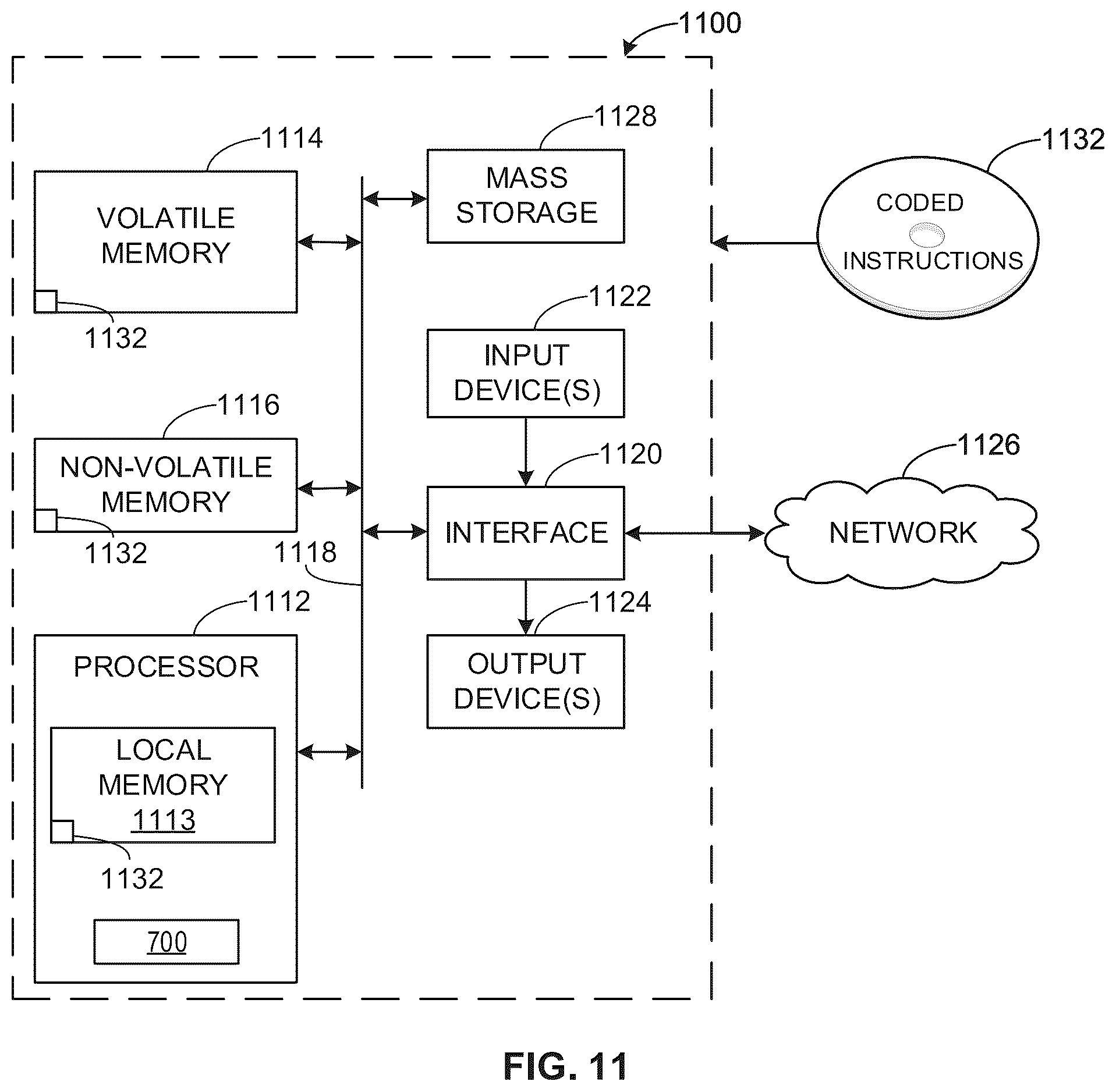 Patent US12112256 Figure 11 – Loss-error-aware quantization of a low-bit neural network