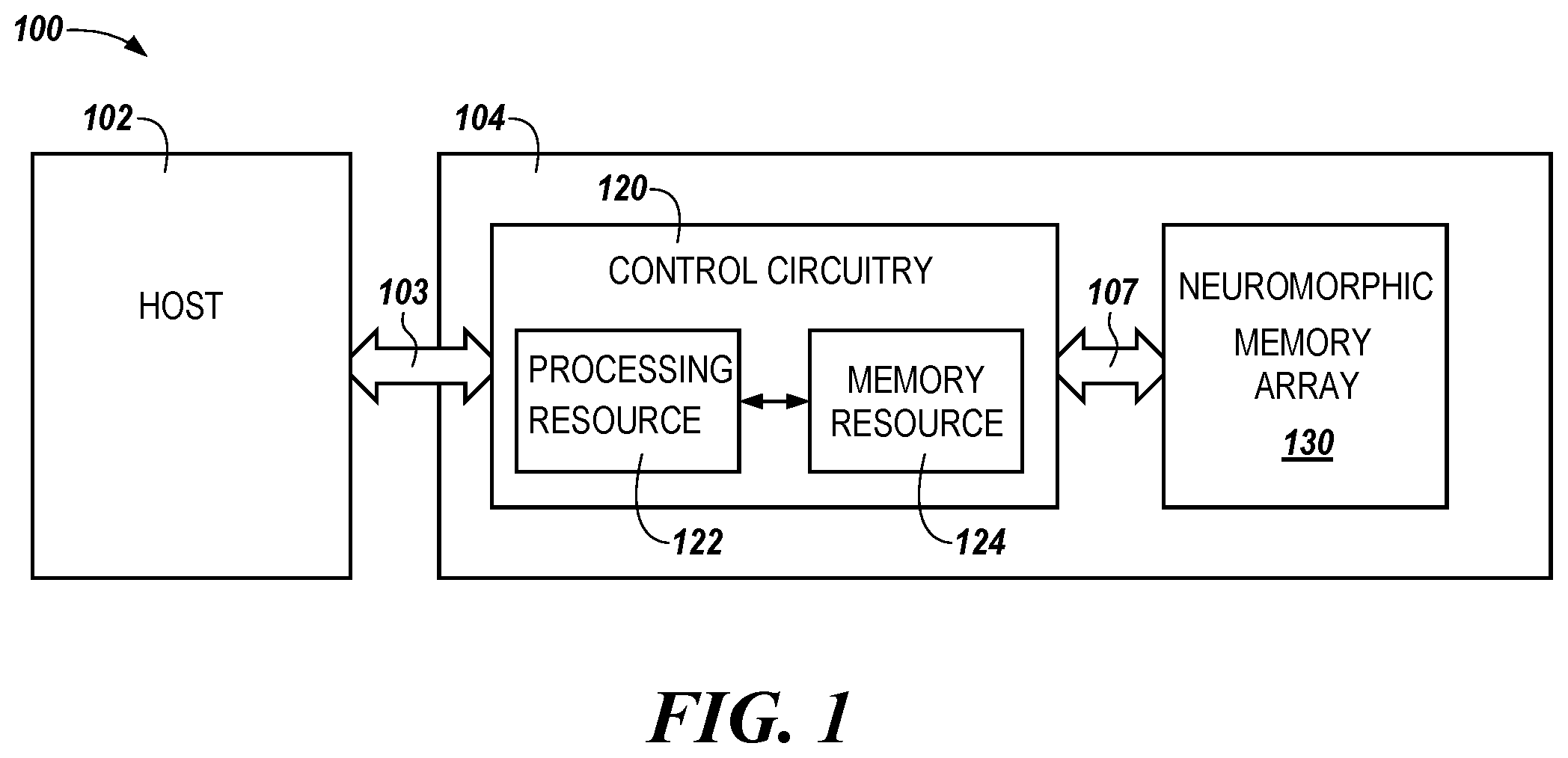 Patent US12112258 — Neuromorphic operations using posits — Figure 1