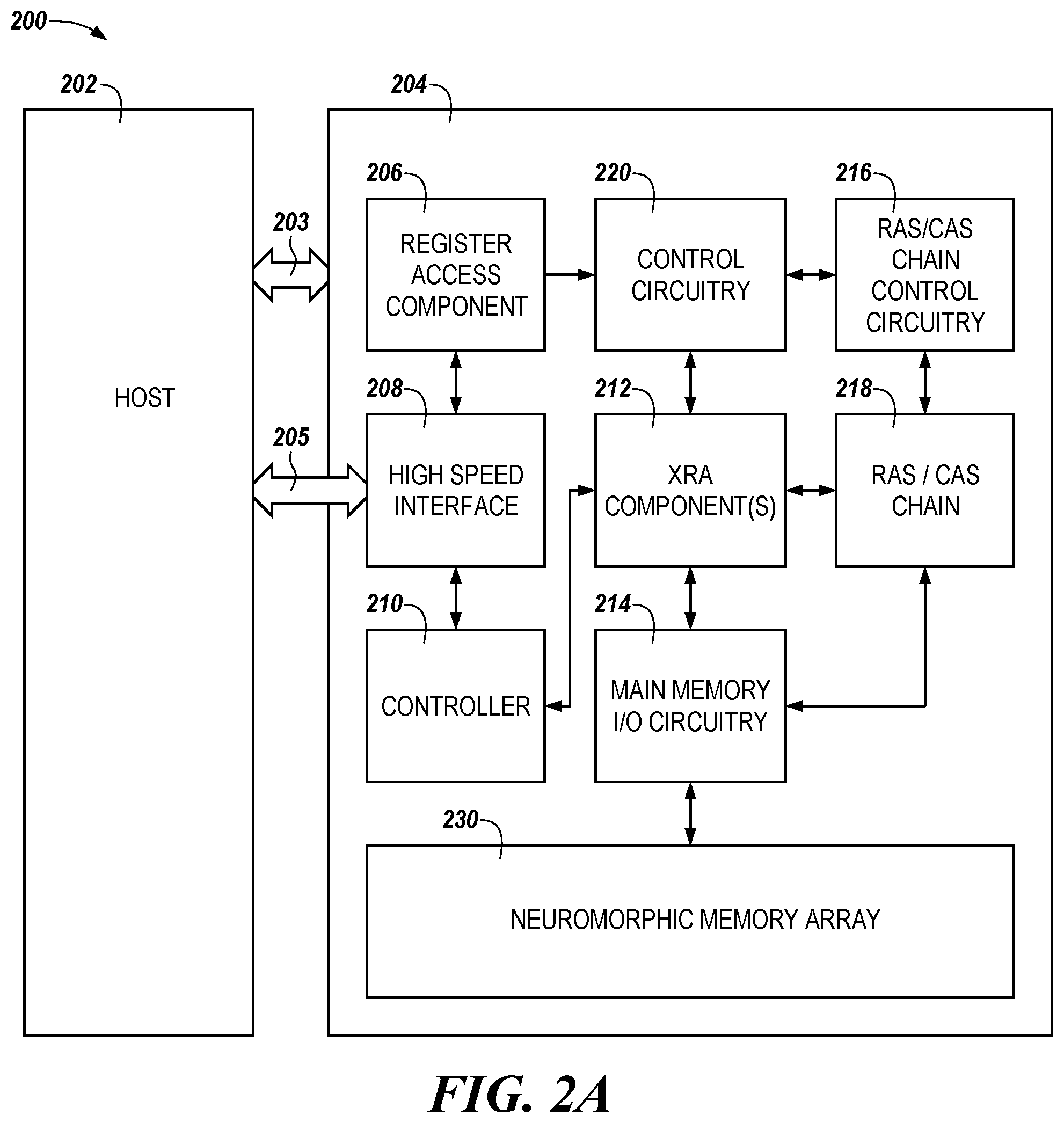 Patent US12112258 Figure 2 – Neuromorphic operations using posits