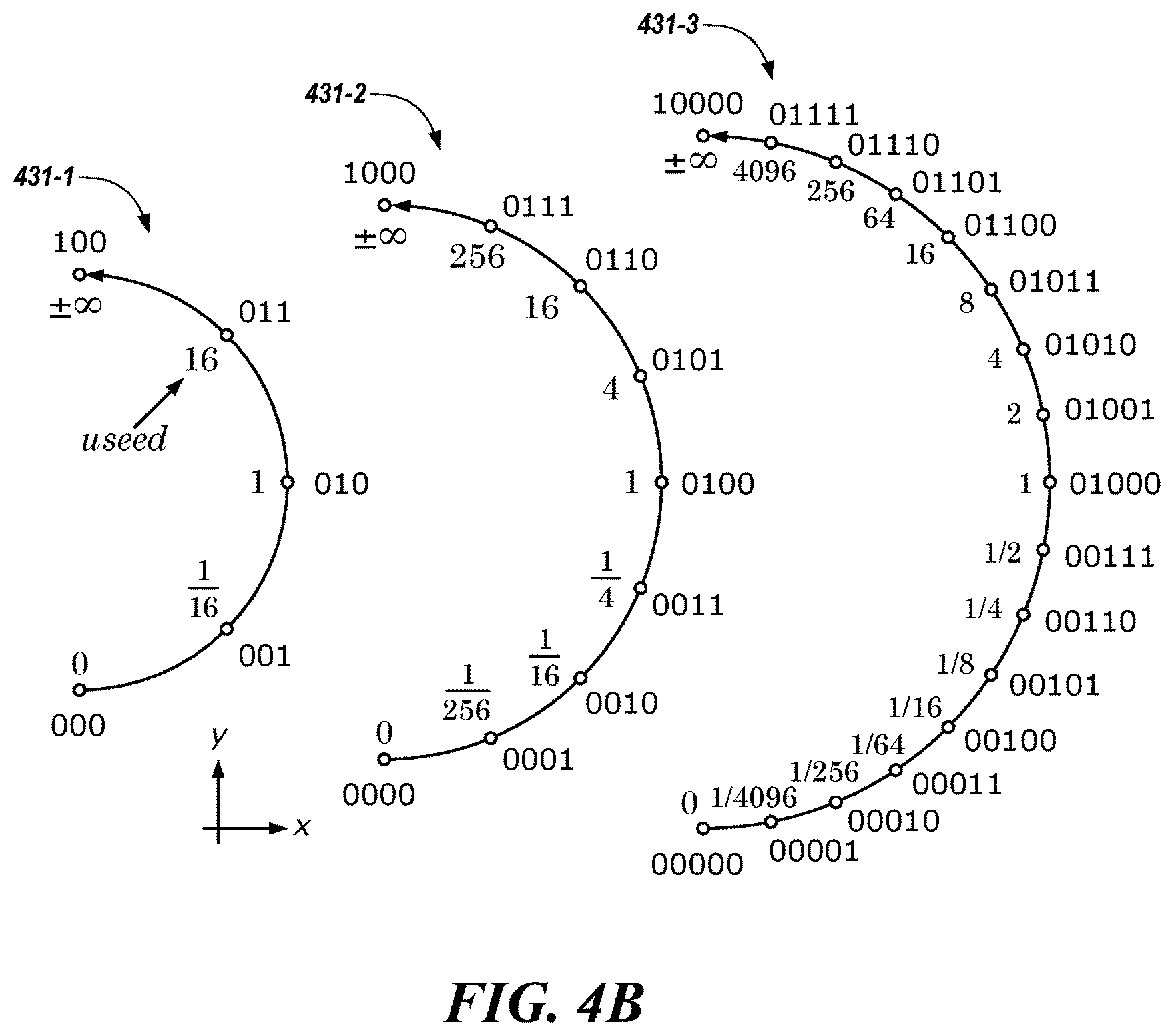 Patent US12112258 Figure 5 – Neuromorphic operations using posits
