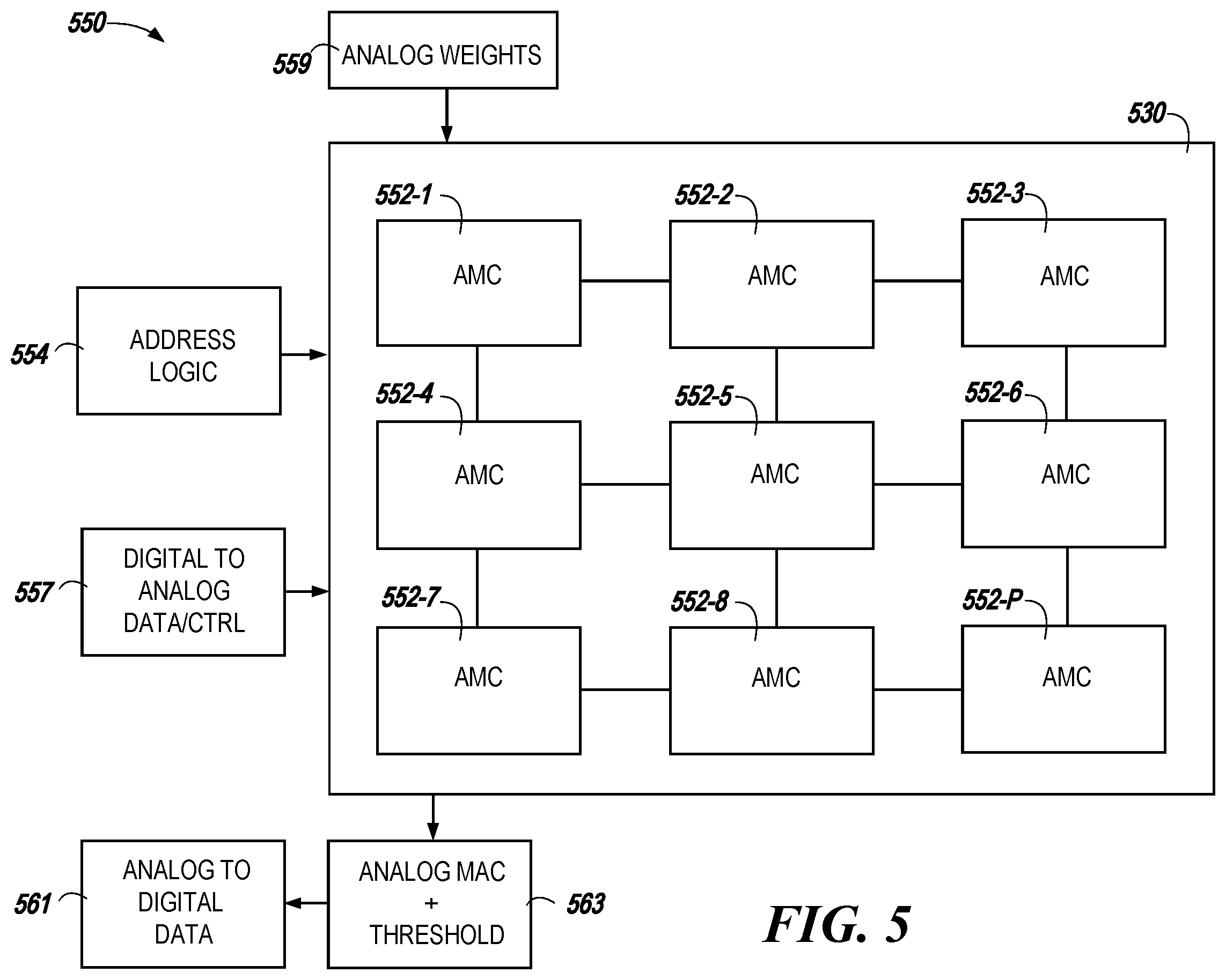 Patent US12112258 Figure 6 – Neuromorphic operations using posits