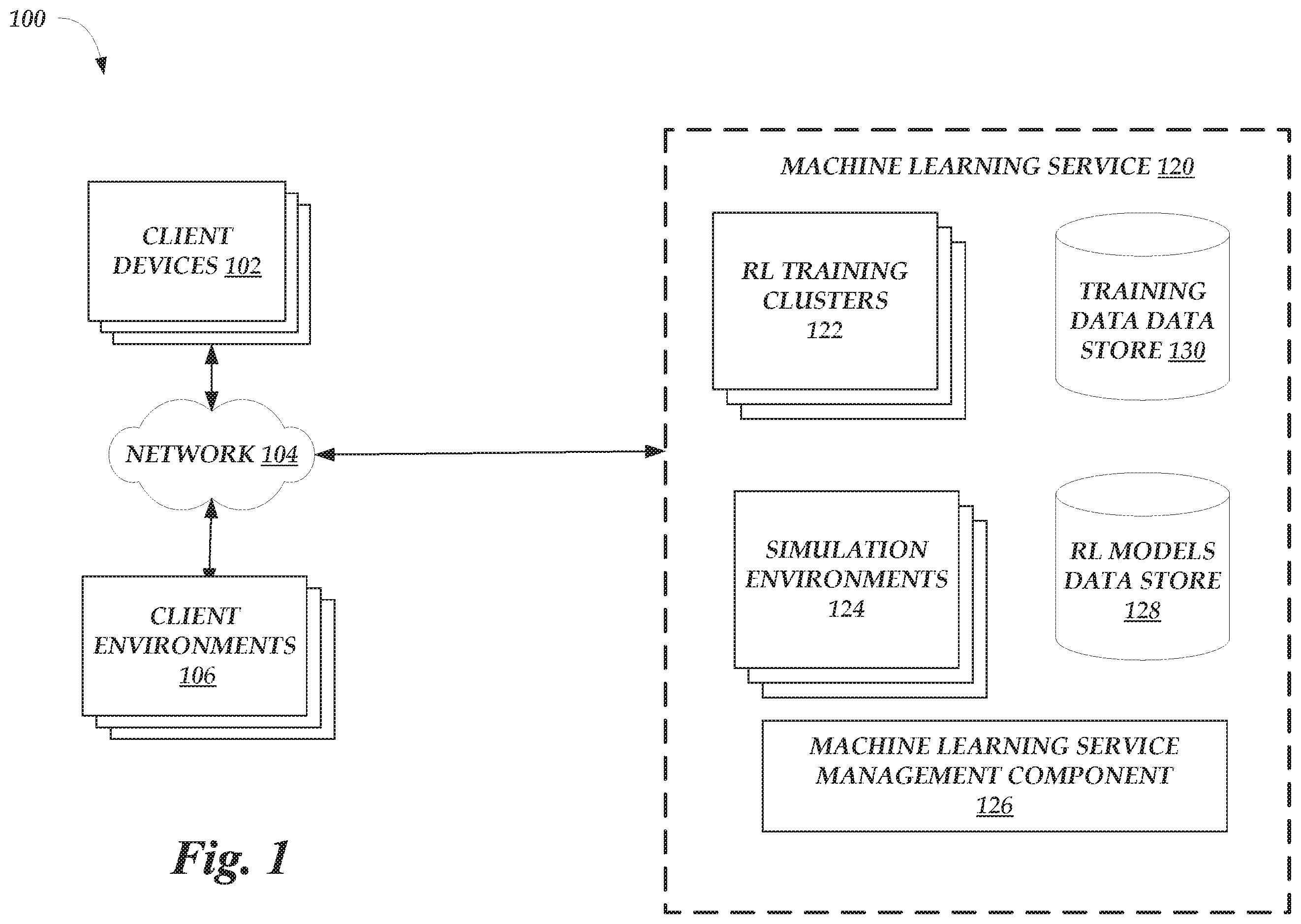 Patent US12112259 Figure 1 – Dynamic environment configurations for machine learning services