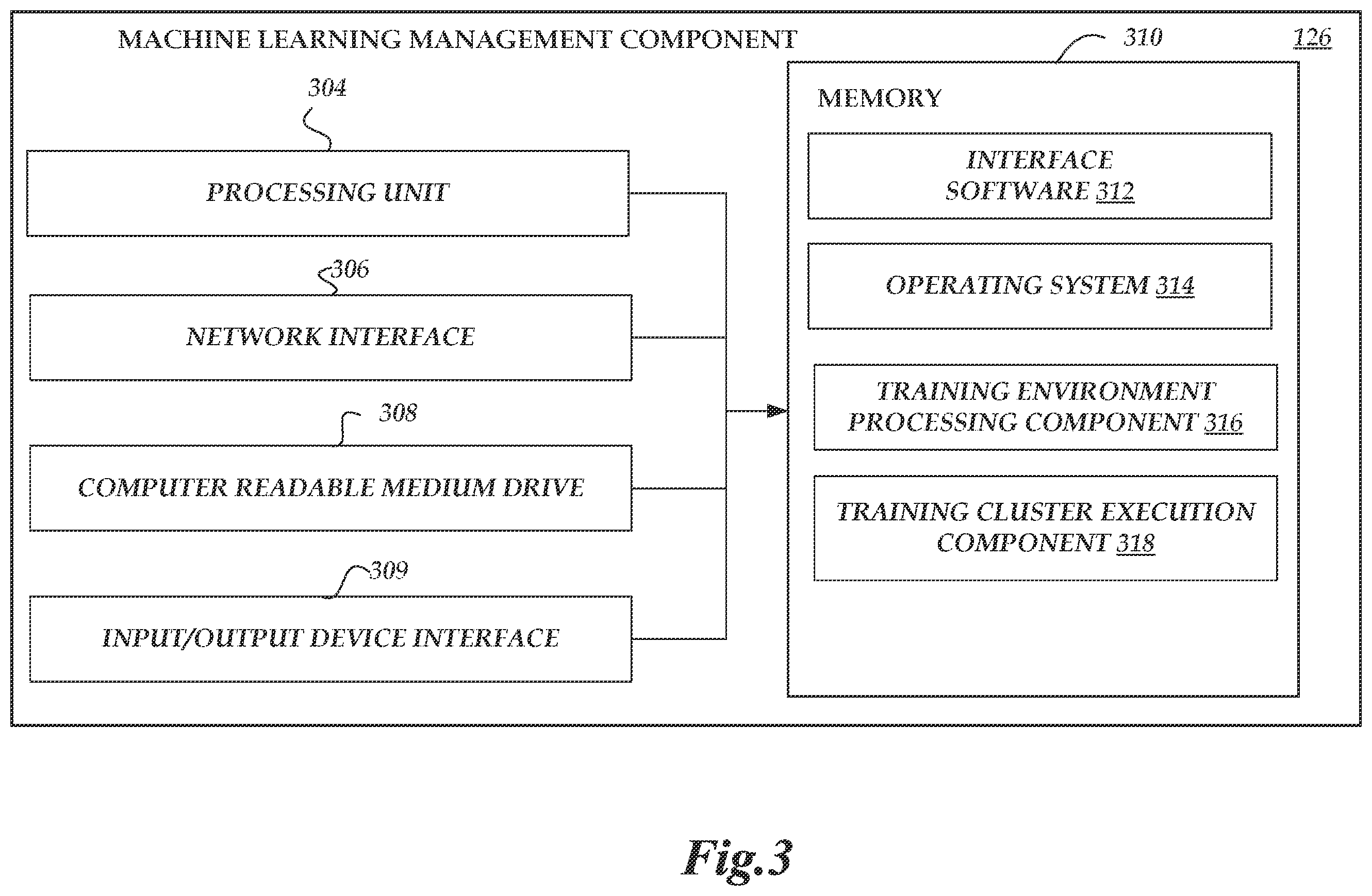 Patent US12112259 Figure 3 – Dynamic environment configurations for machine learning services