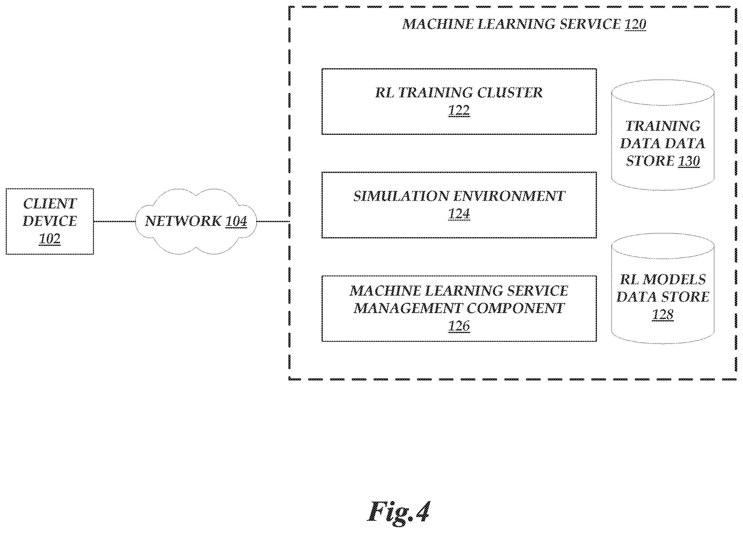 Patent US12112259 Figure 4 – Dynamic environment configurations for machine learning services