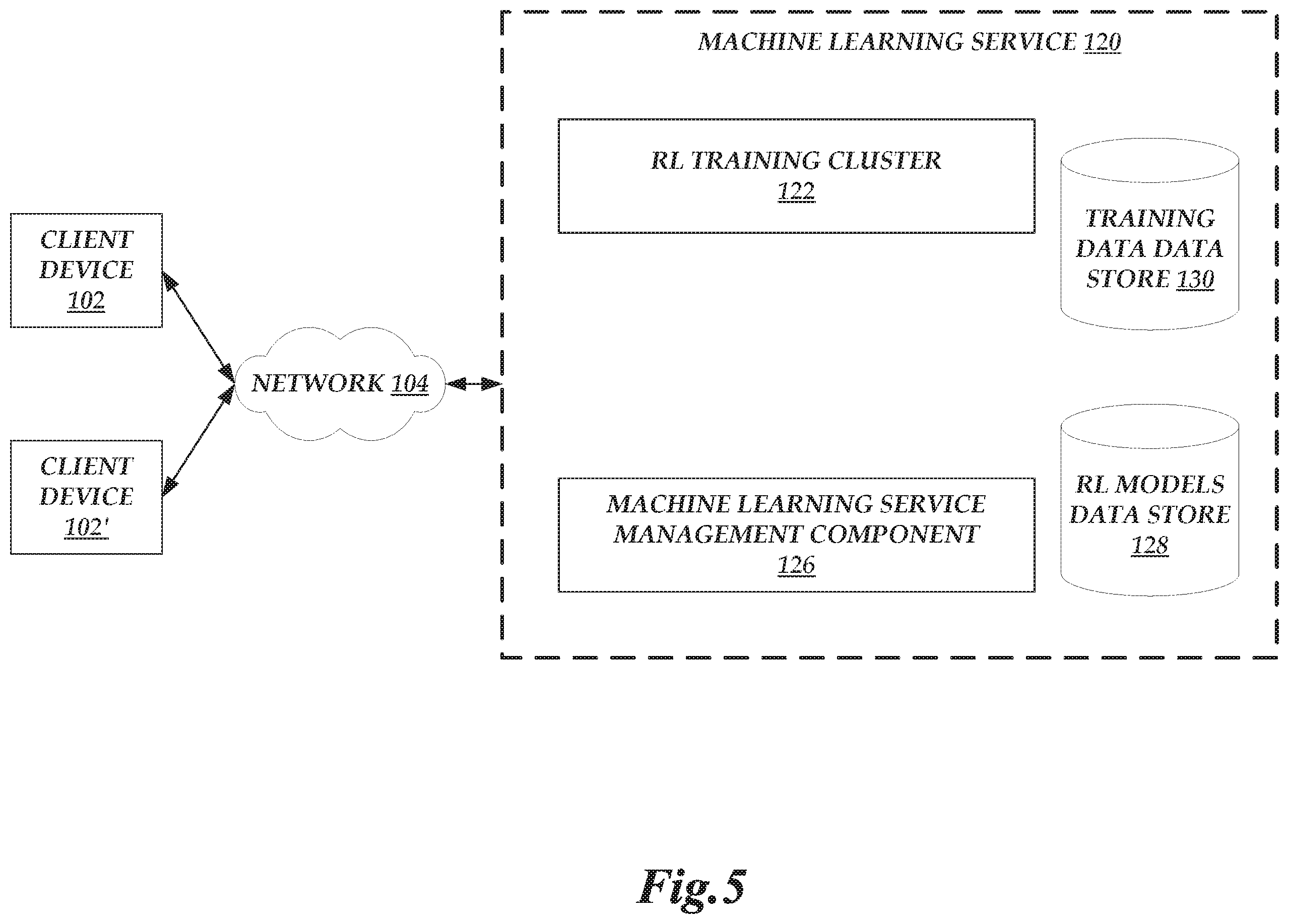 Patent US12112259 Figure 5 – Dynamic environment configurations for machine learning services