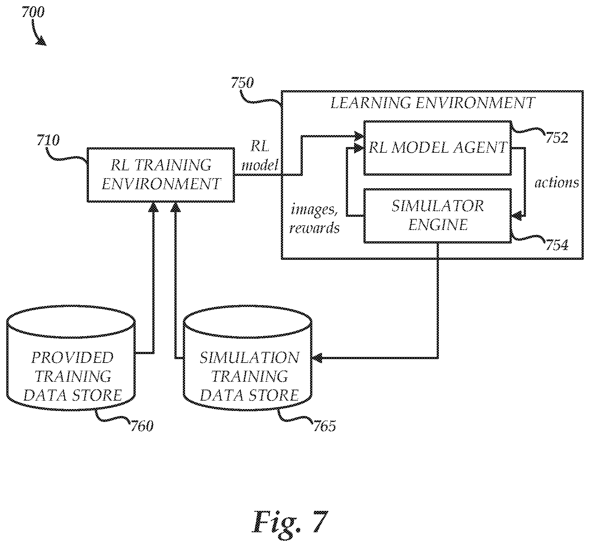 Patent US12112259 Figure 7 – Dynamic environment configurations for machine learning services