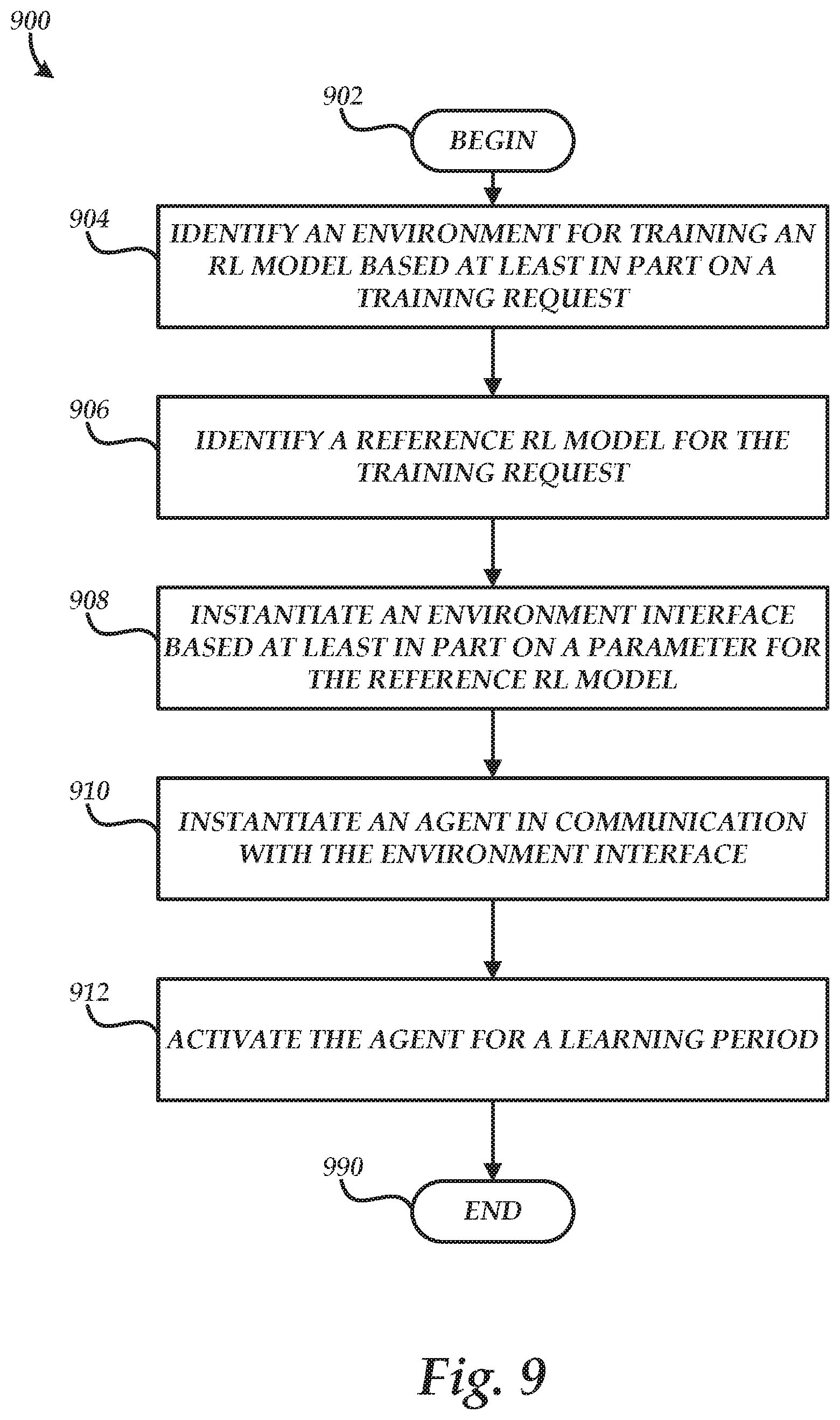 Patent US12112259 Figure 9 – Dynamic environment configurations for machine learning services