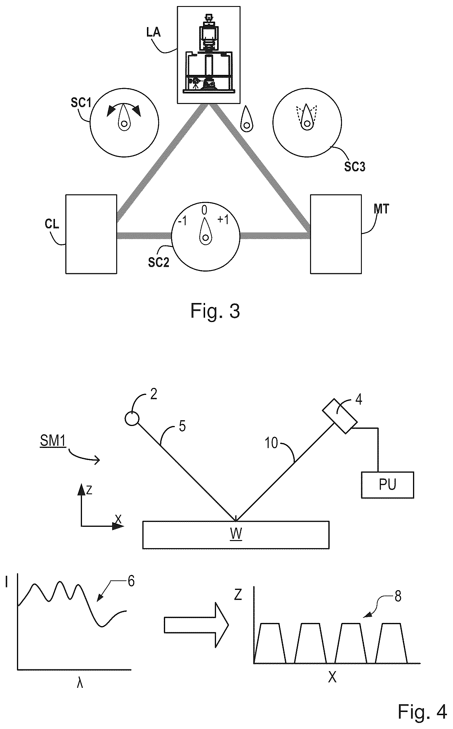 Patent US12112260 Figure 2 – Metrology apparatus and method for determining a characteristic of one or more structures on a substrate