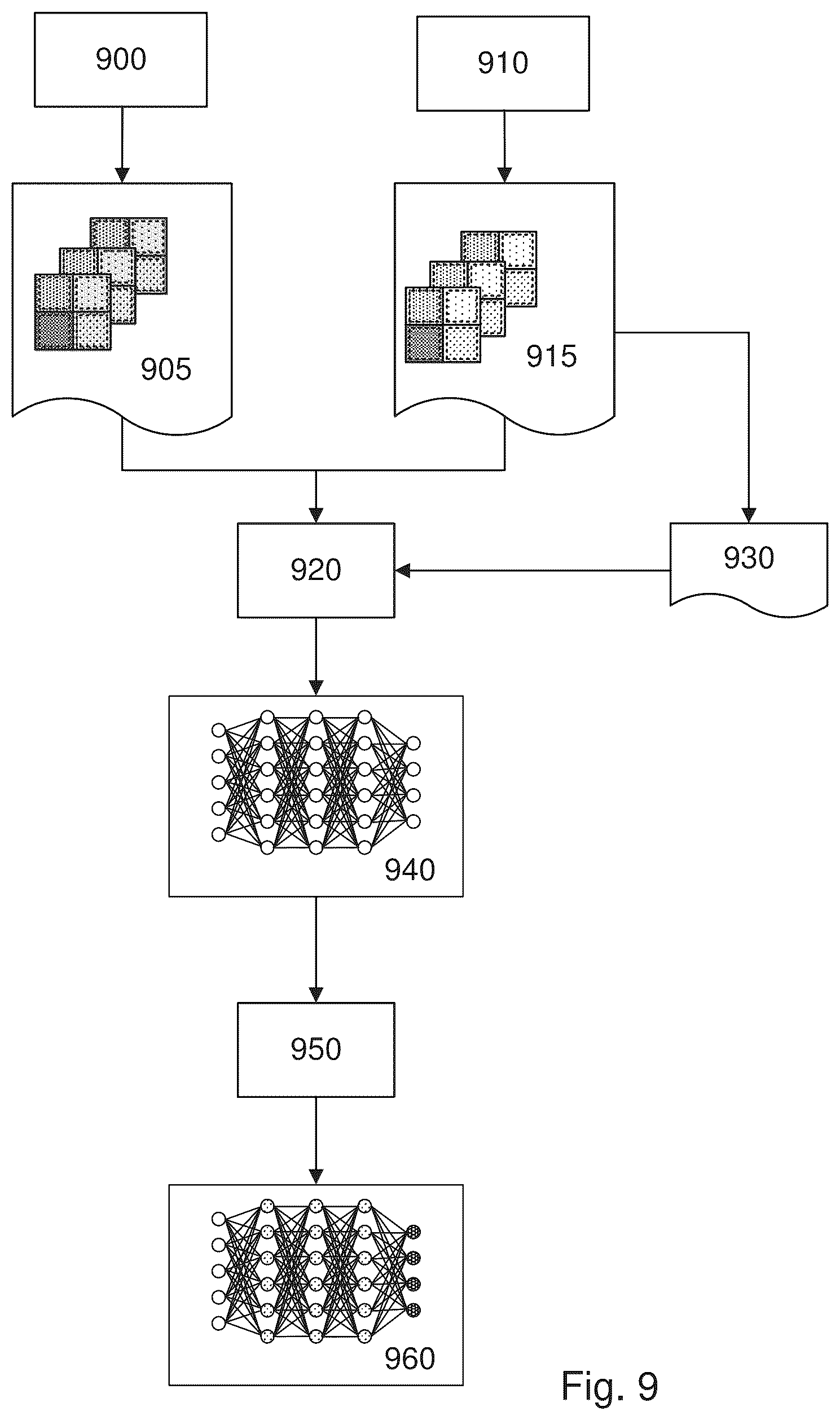 Patent US12112260 Figure 5 – Metrology apparatus and method for determining a characteristic of one or more structures on a substrate