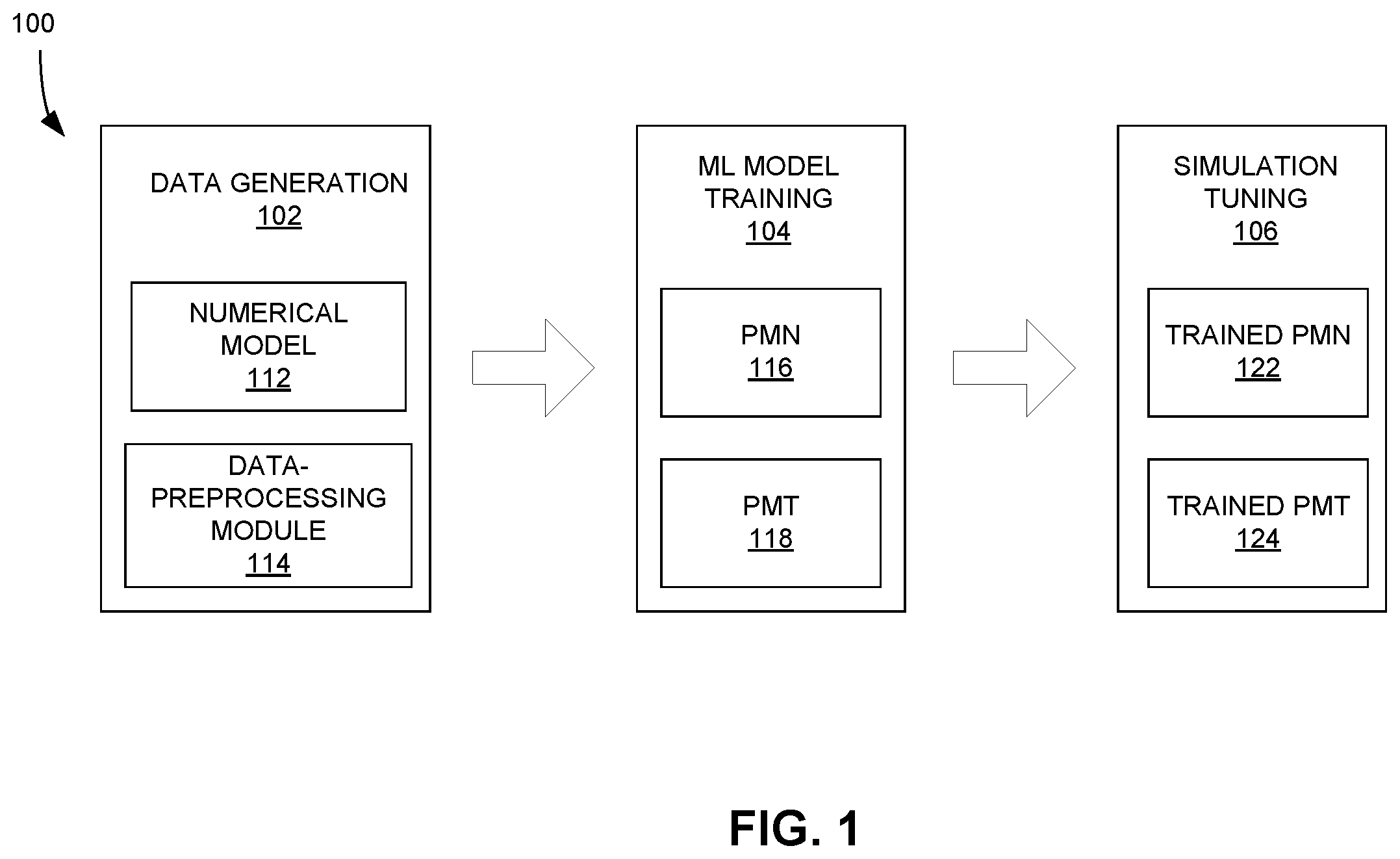 Patent US12112261 Figure 1 – System and method for model parameter optimization