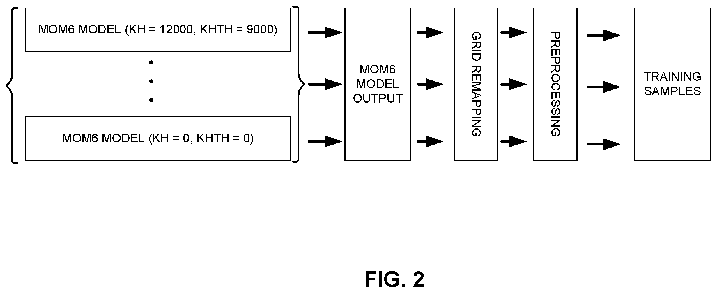Patent US12112261 Figure 2 – System and method for model parameter optimization