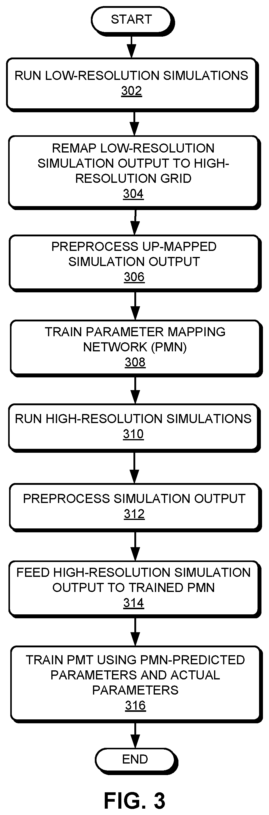 Patent US12112261 Figure 3 – System and method for model parameter optimization