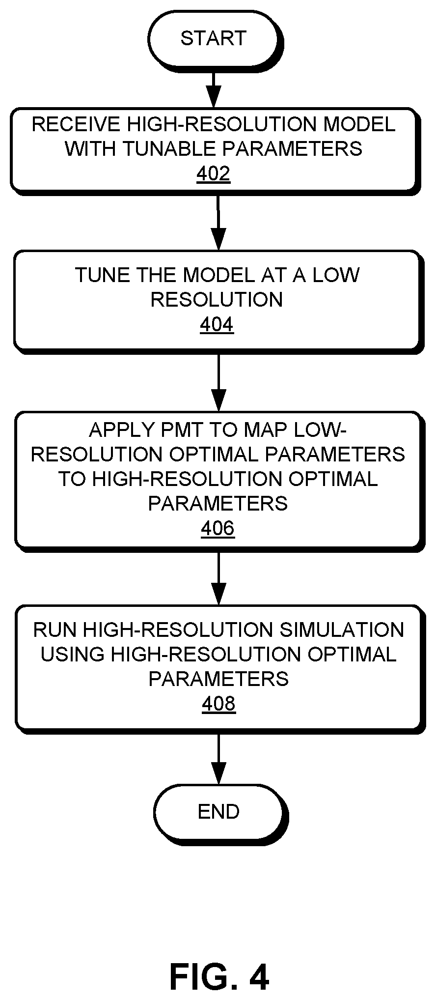 Patent US12112261 Figure 4 – System and method for model parameter optimization