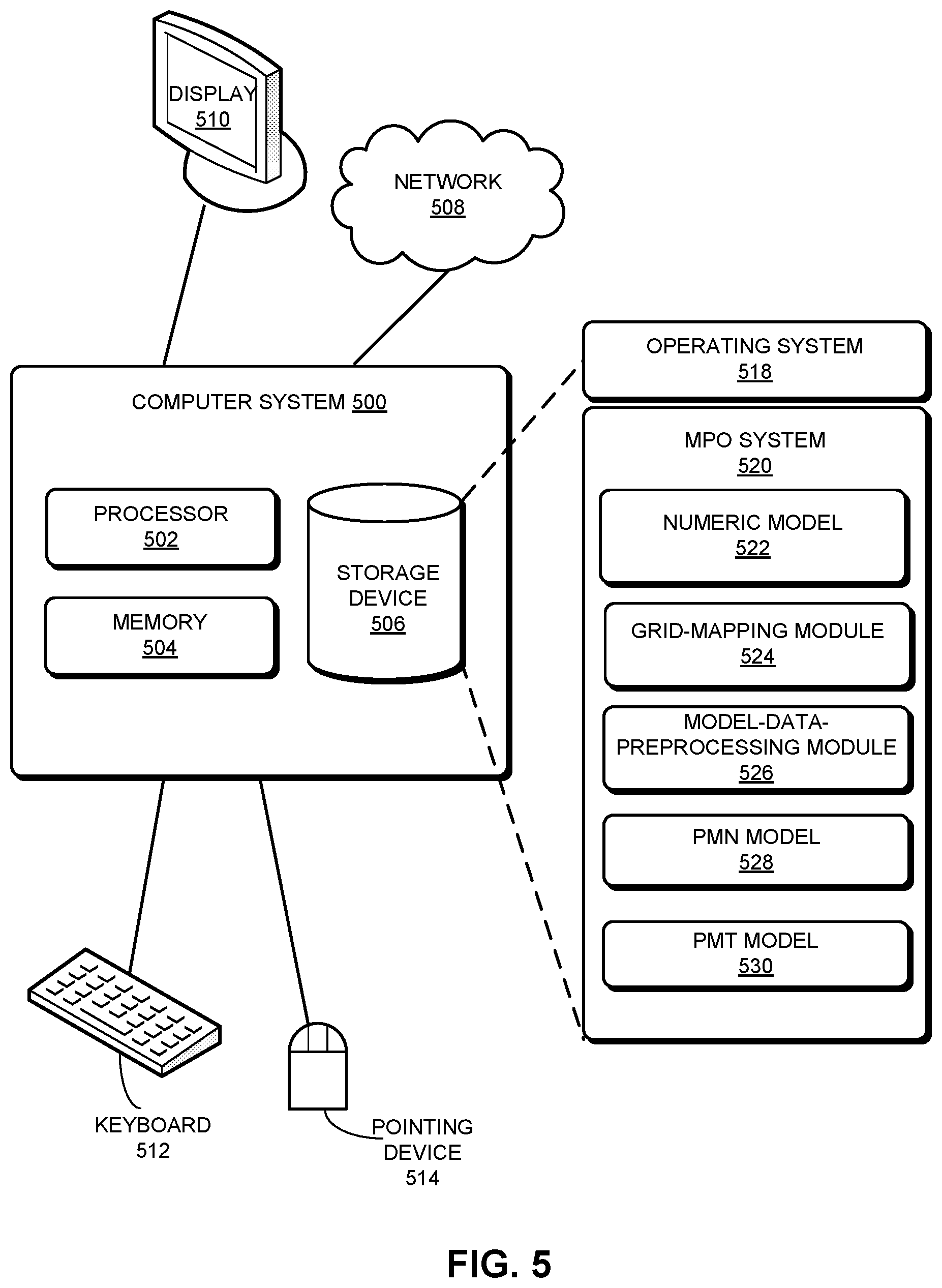 Patent US12112261 Figure 5 – System and method for model parameter optimization