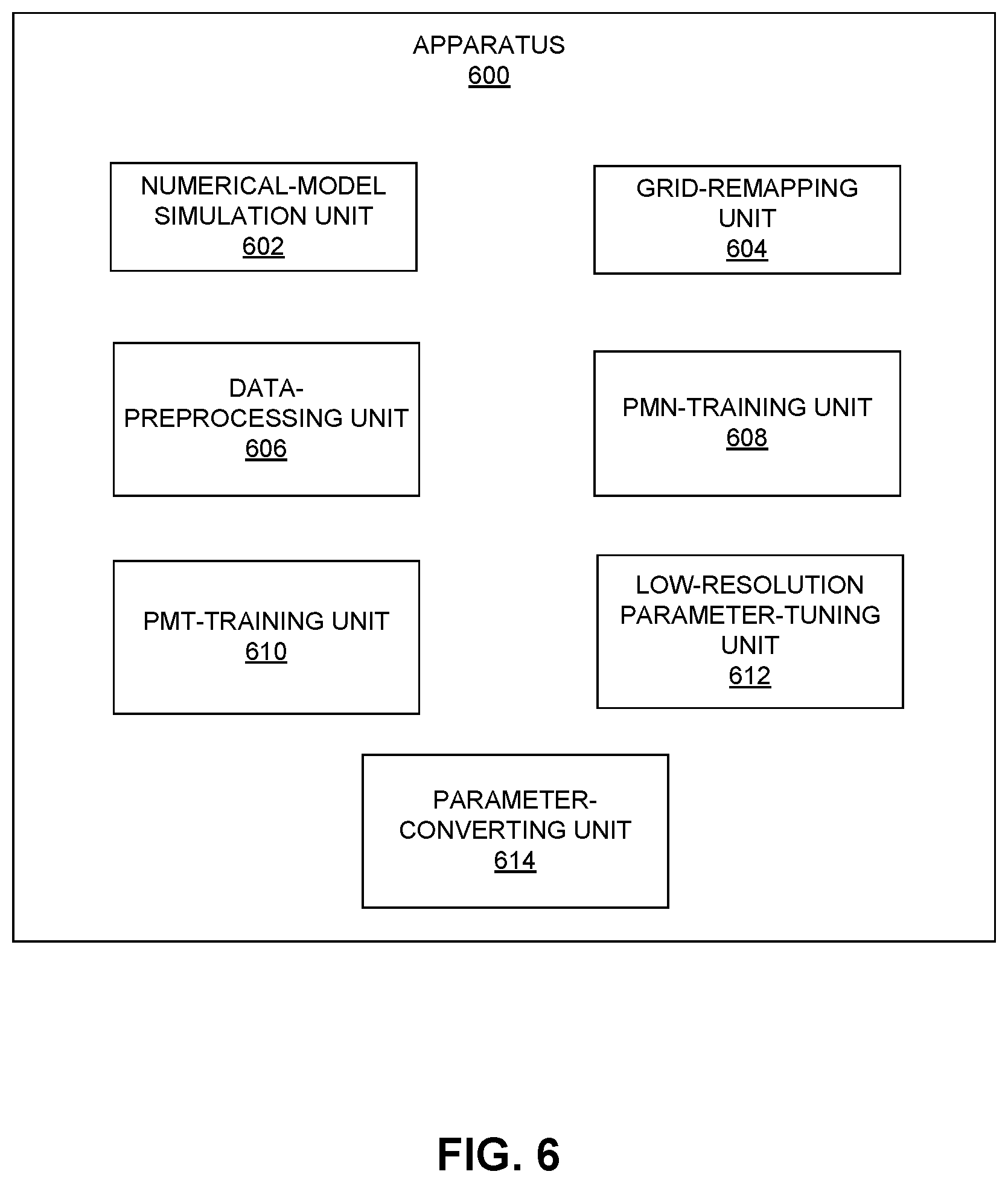 Patent US12112261 Figure 6 – System and method for model parameter optimization