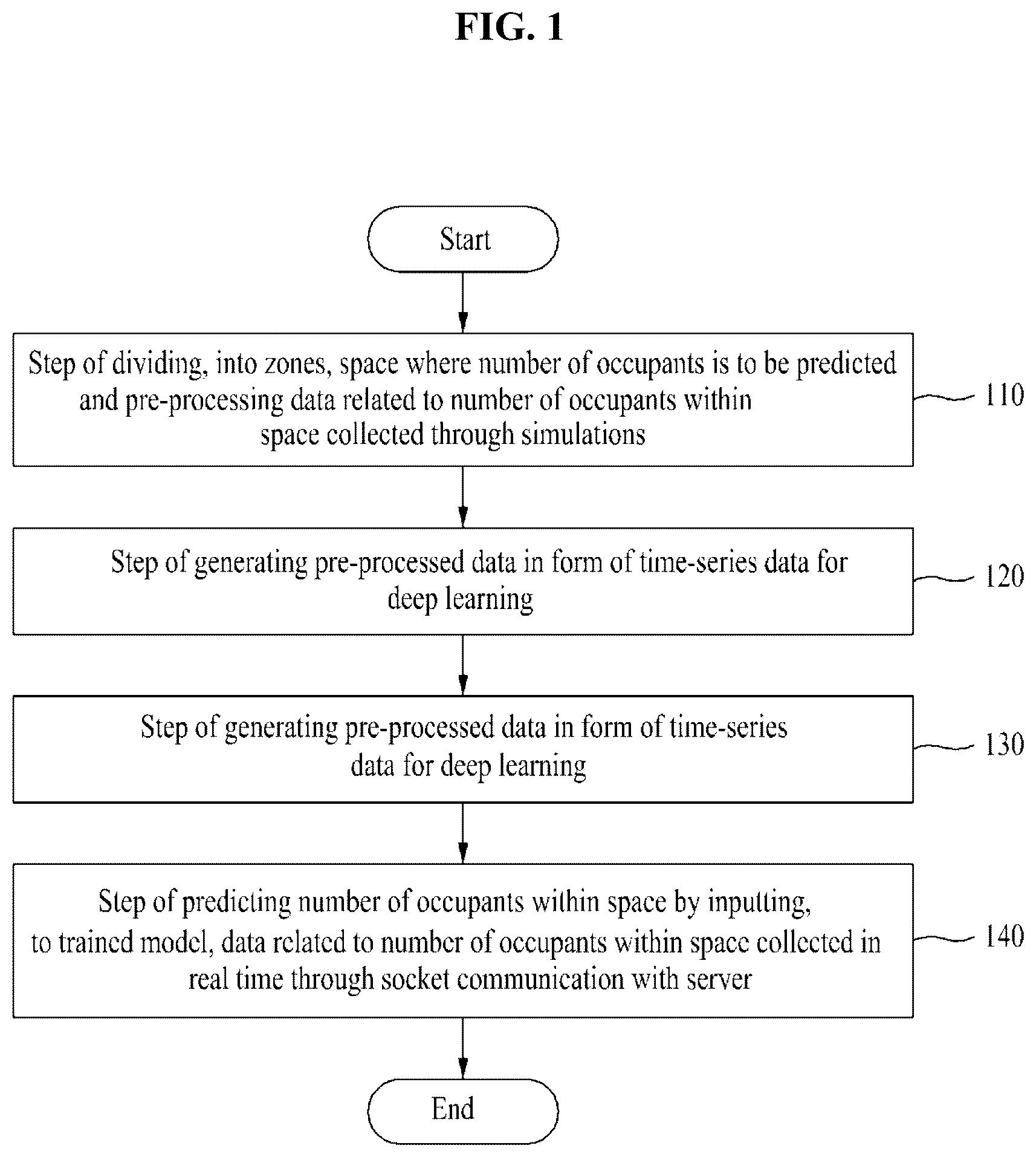 Patent US12112262 — Real-time prediction program for change in occupants in large exhibition hall based on deep learning — Figure 1