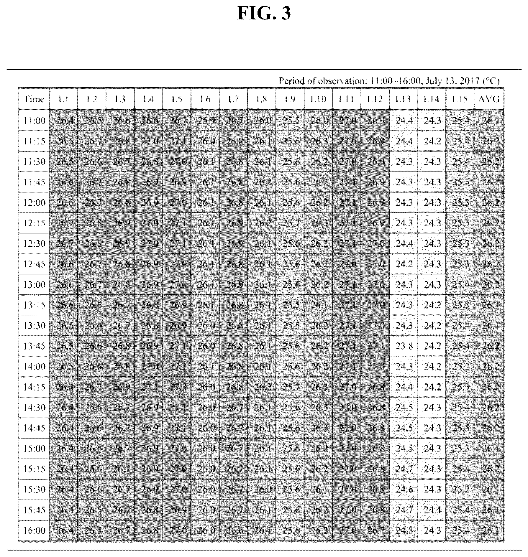 Patent US12112262 Figure 3 – Real-time prediction program for change in occupants in large exhibition hall based on deep learning