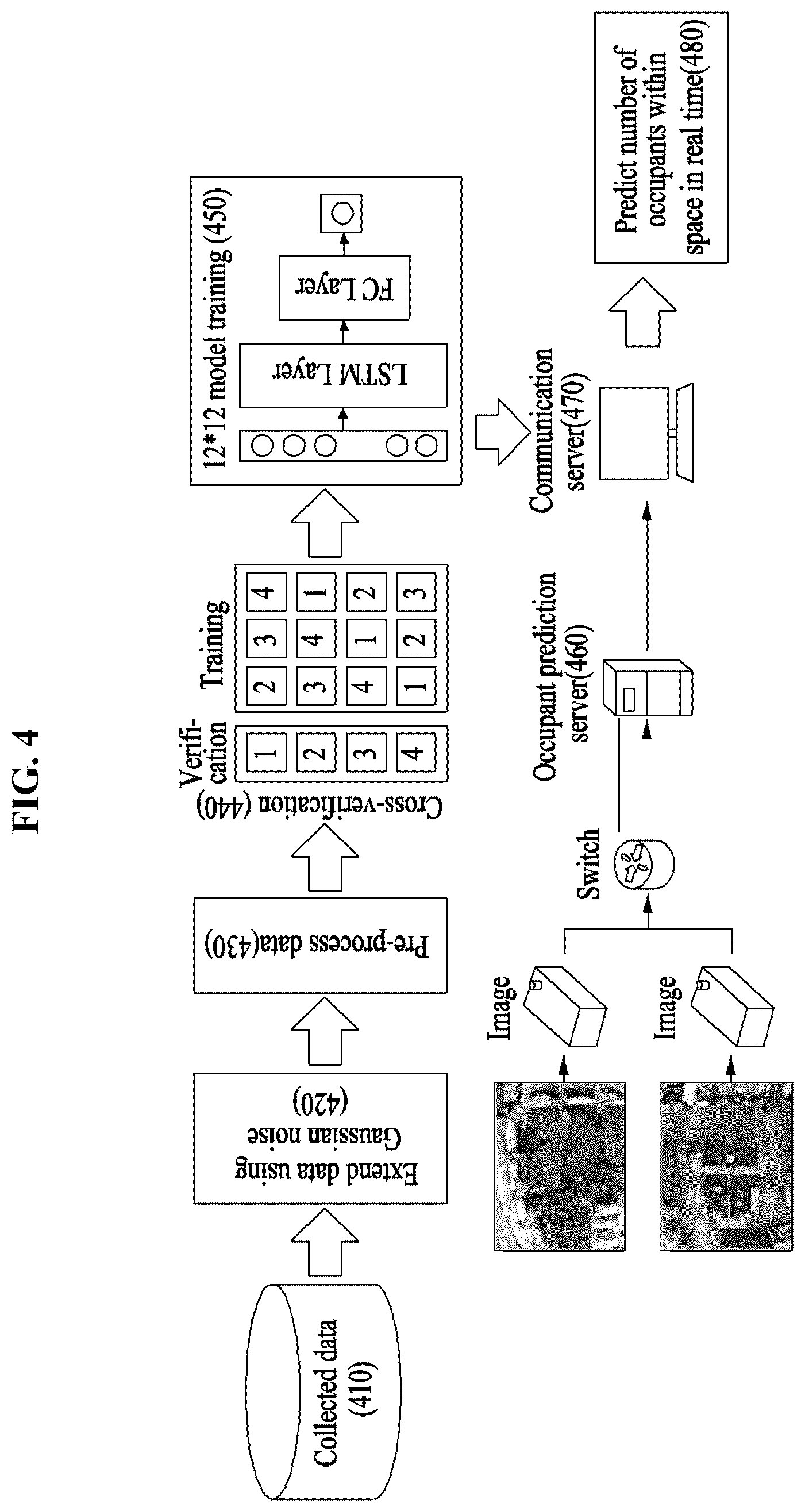 Patent US12112262 Figure 4 – Real-time prediction program for change in occupants in large exhibition hall based on deep learning