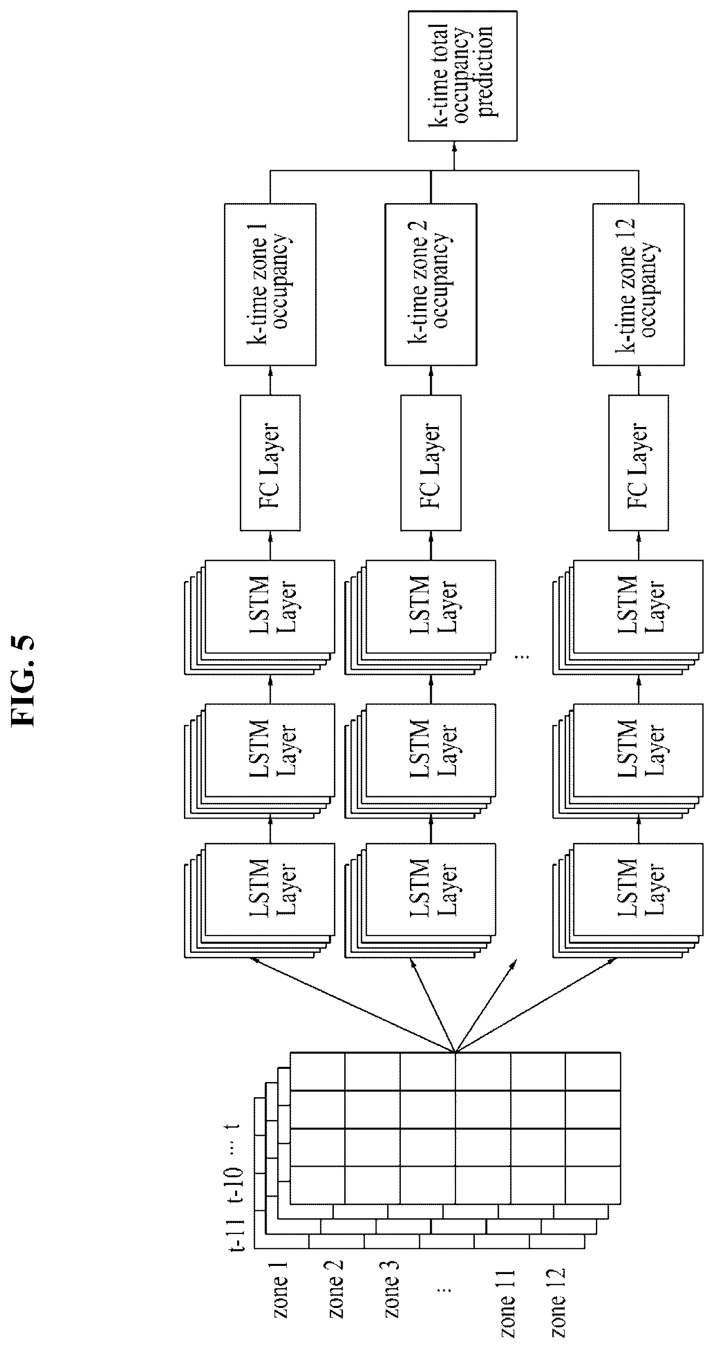 Patent US12112262 Figure 5 – Real-time prediction program for change in occupants in large exhibition hall based on deep learning