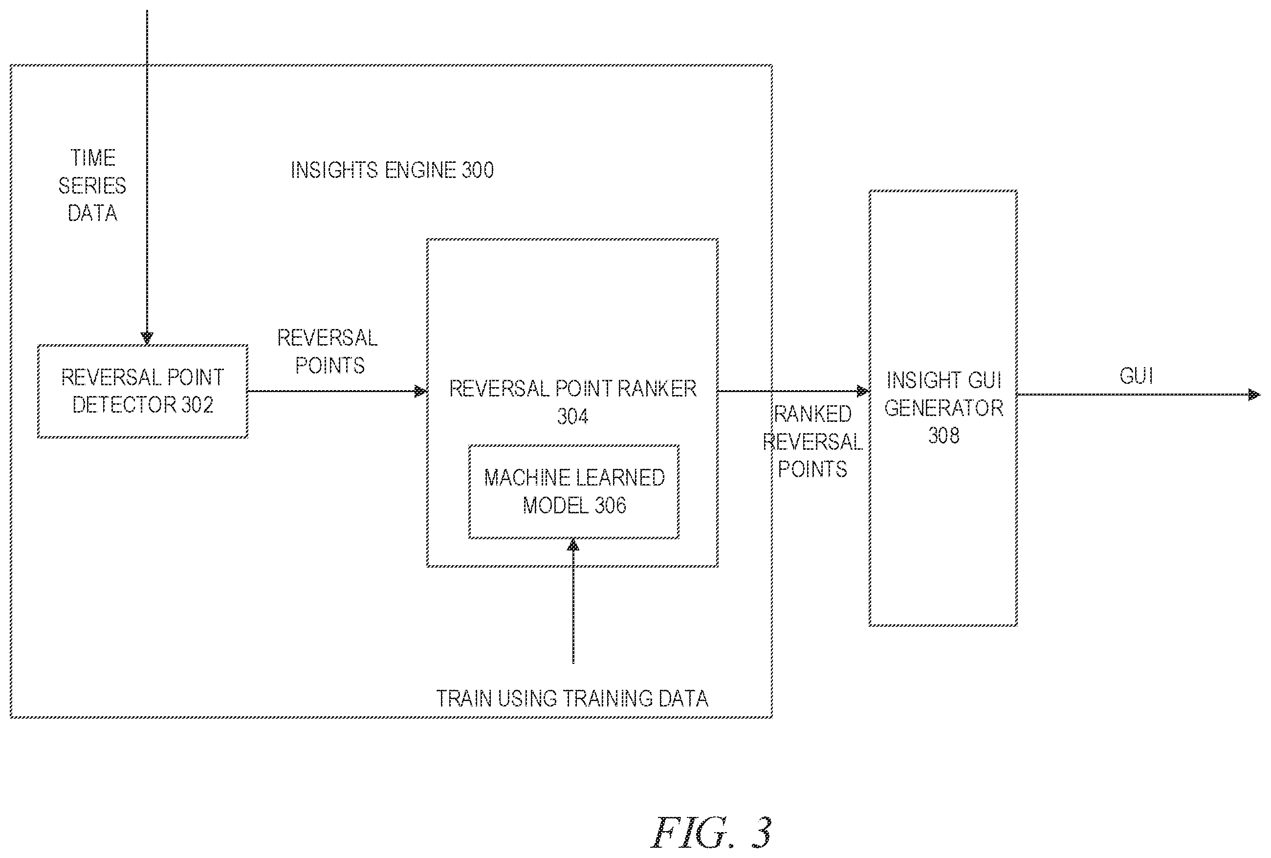 Patent US12112263 Figure 3 – Reversal-point-based detection and ranking
