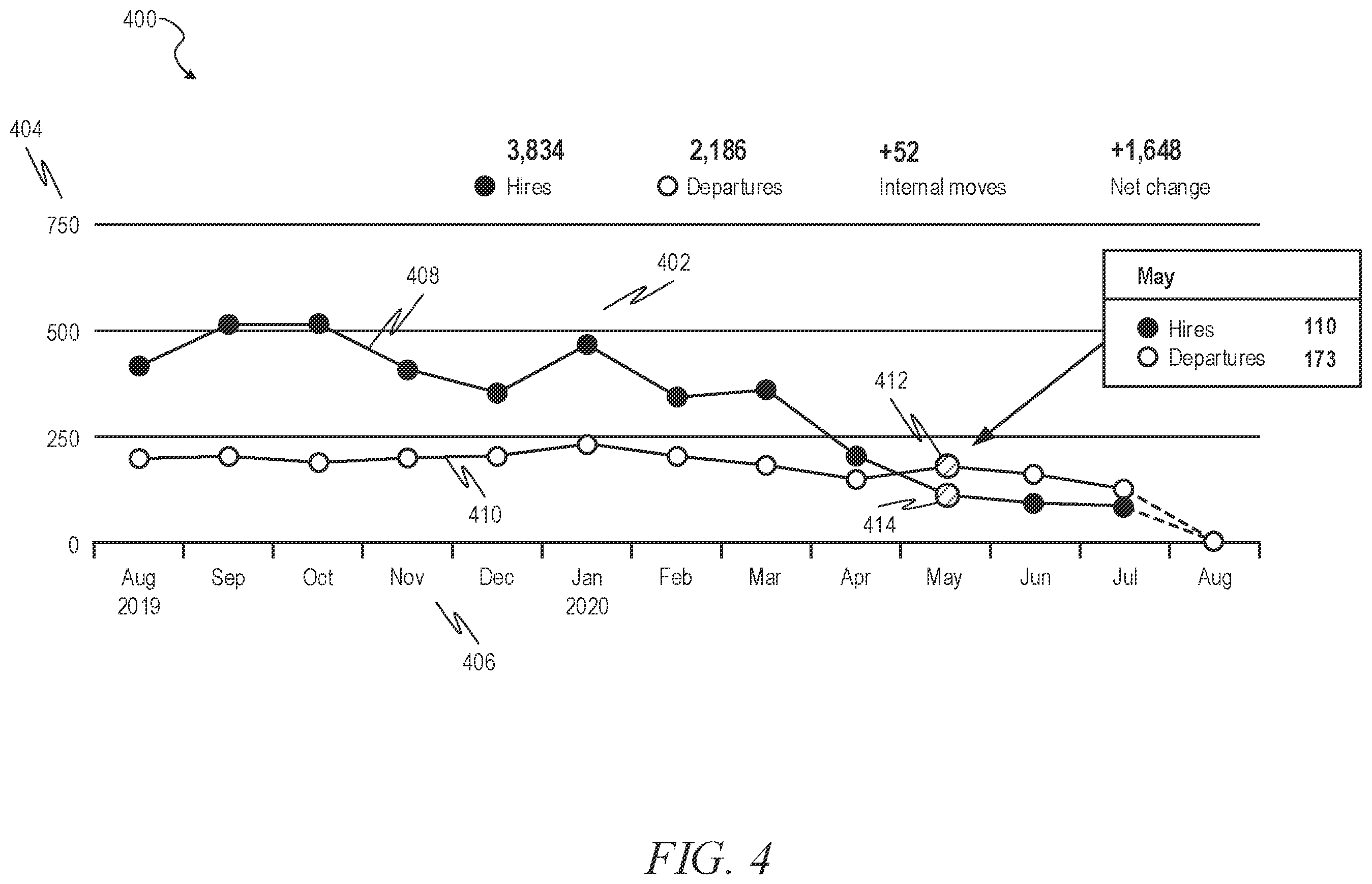 Patent US12112263 Figure 4 – Reversal-point-based detection and ranking
