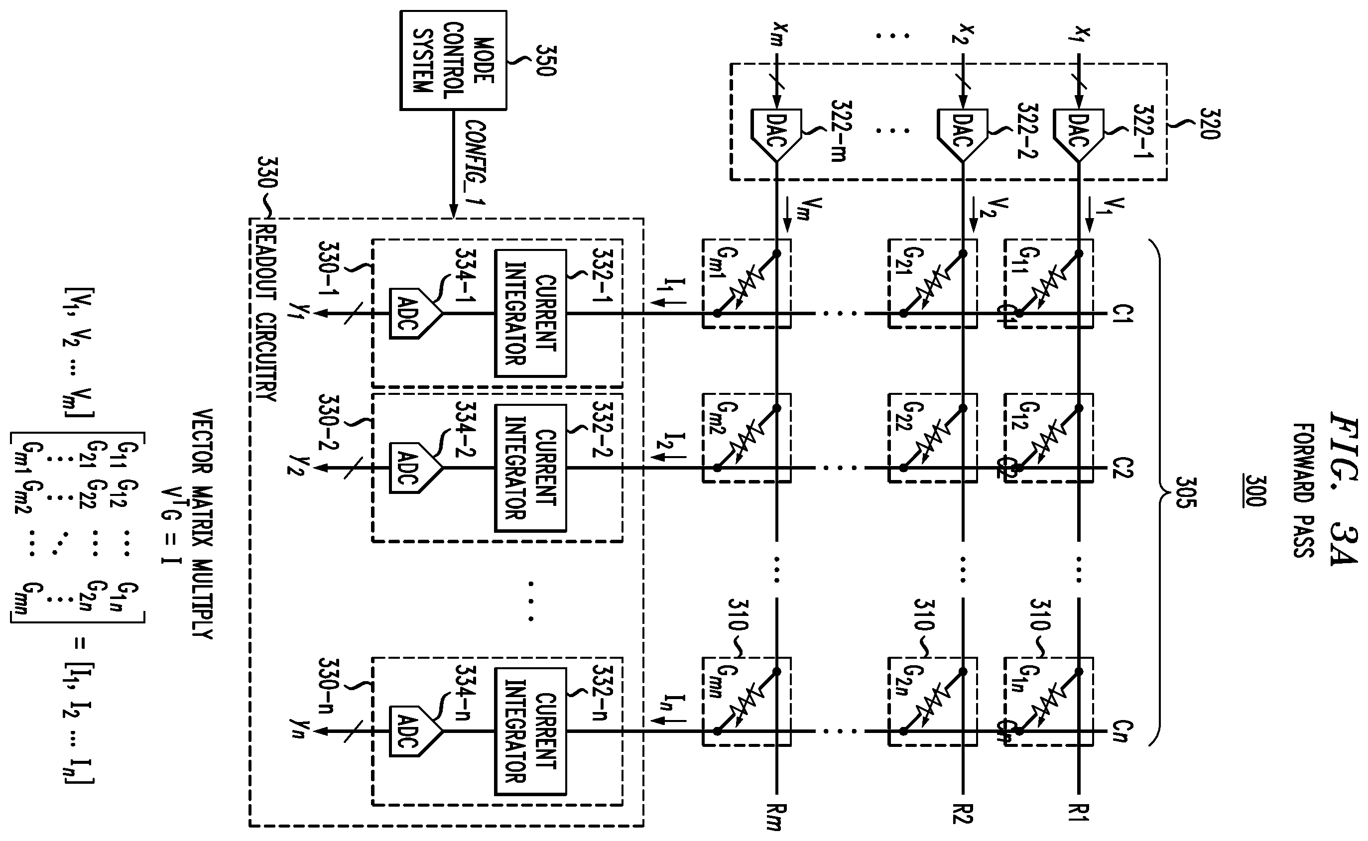 Patent US12112264 Figure 3 – Dynamic configuration of readout circuitry for different operations in analog resistive crossbar array