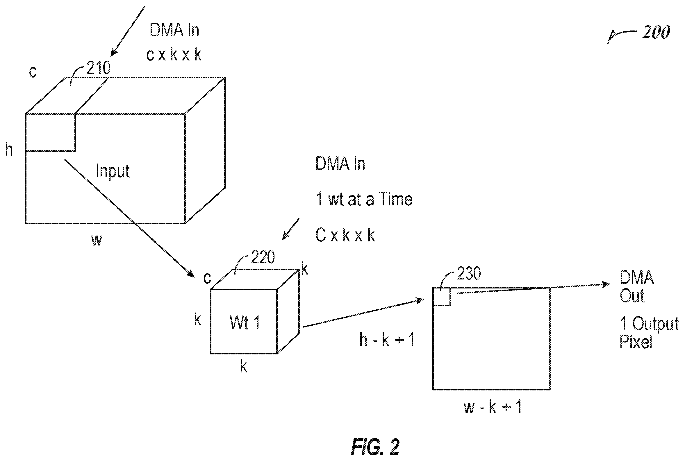 Patent US12112265 Figure 2 – Architecture for running convolutional networks on memory and mips constrained embedded devices