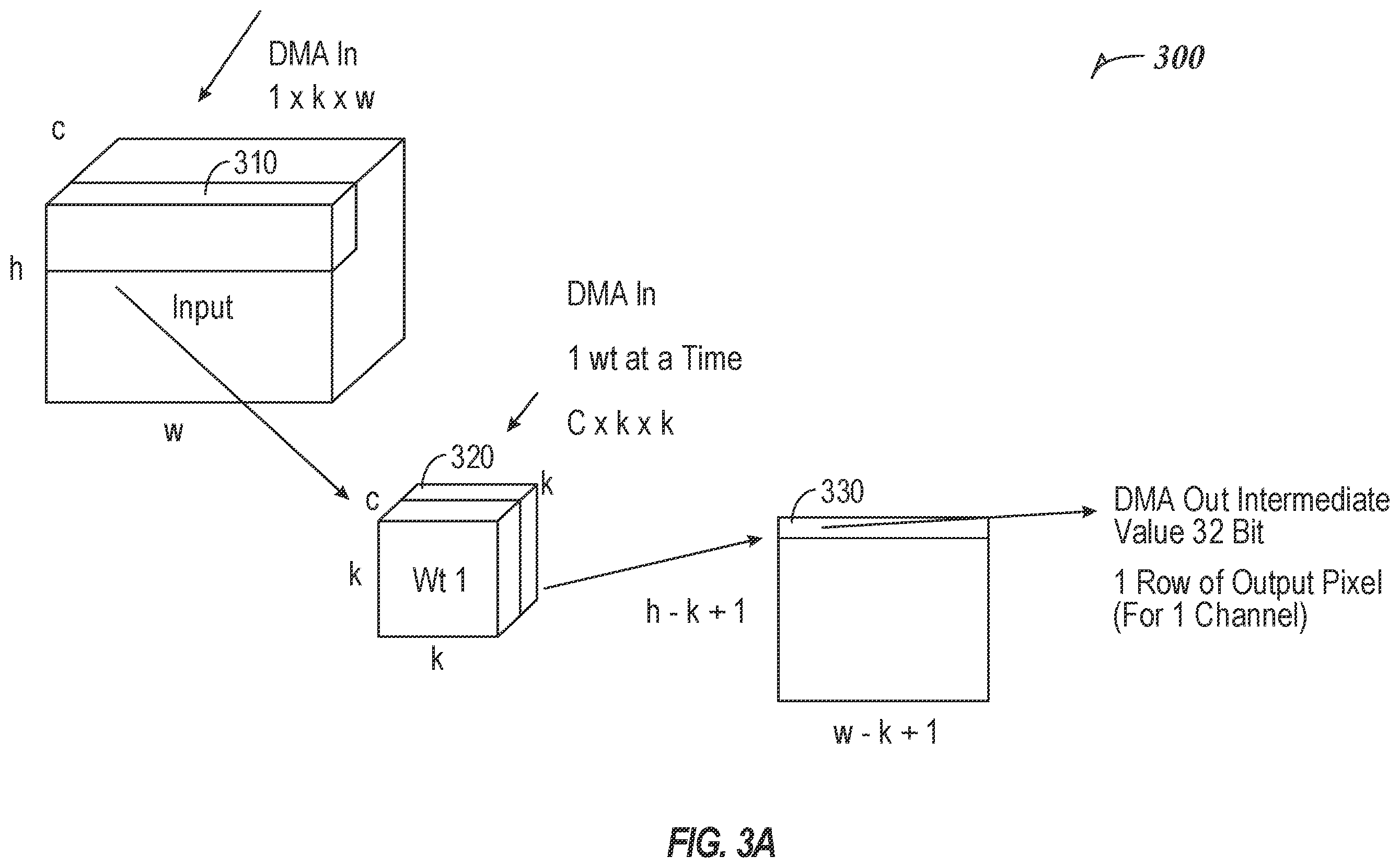 Patent US12112265 Figure 3 – Architecture for running convolutional networks on memory and mips constrained embedded devices