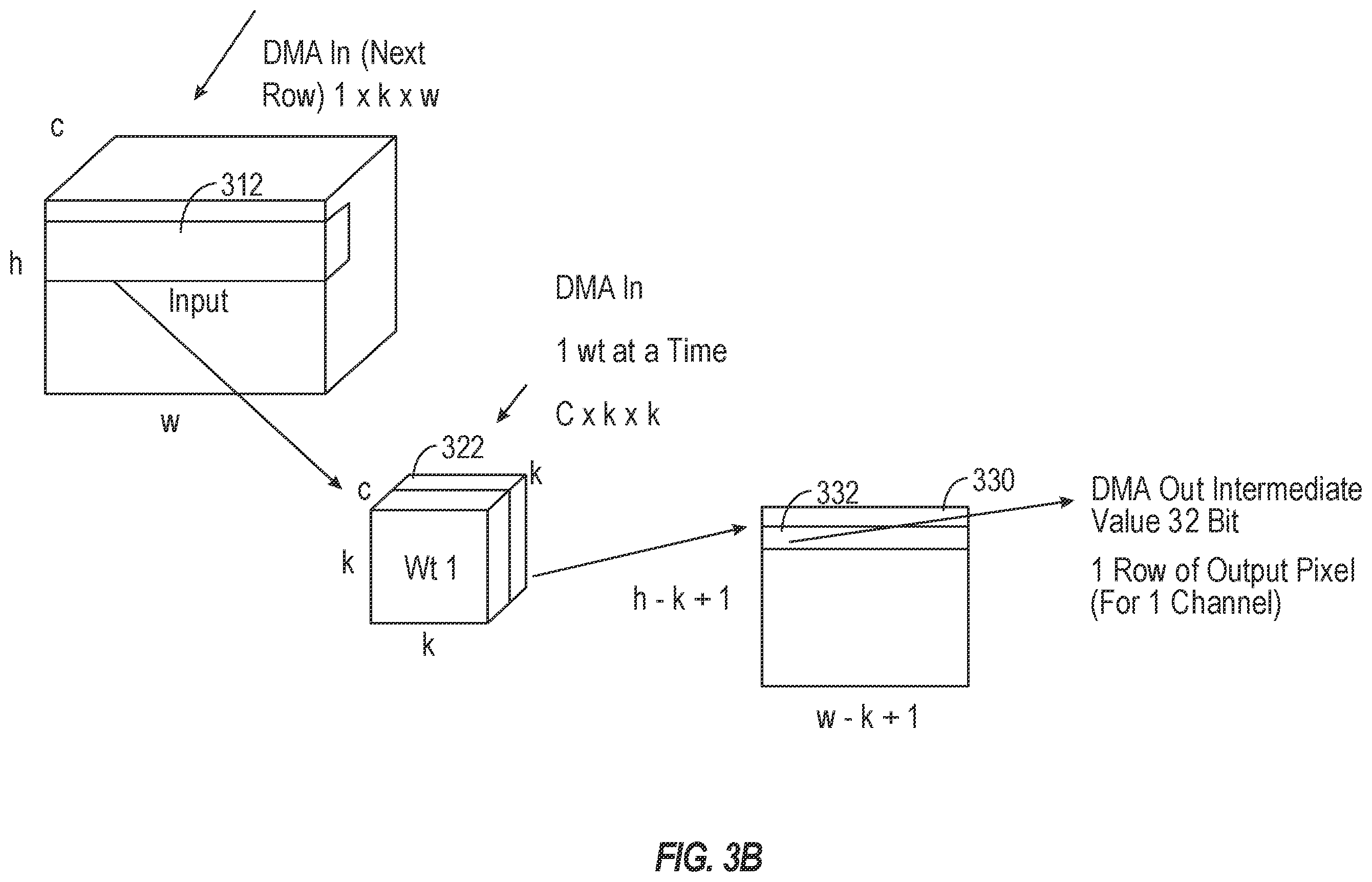Patent US12112265 Figure 4 – Architecture for running convolutional networks on memory and mips constrained embedded devices