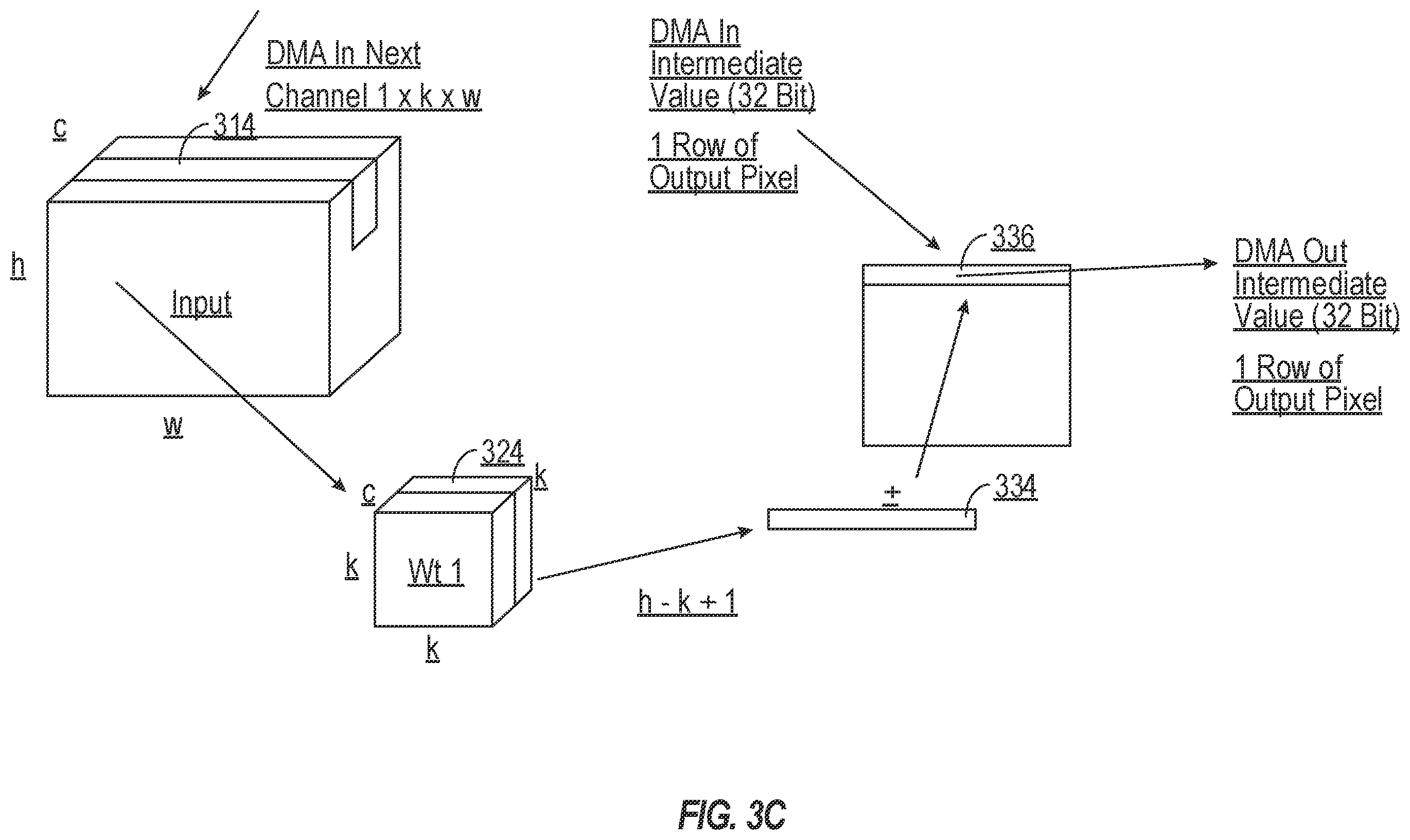 Patent US12112265 Figure 5 – Architecture for running convolutional networks on memory and mips constrained embedded devices