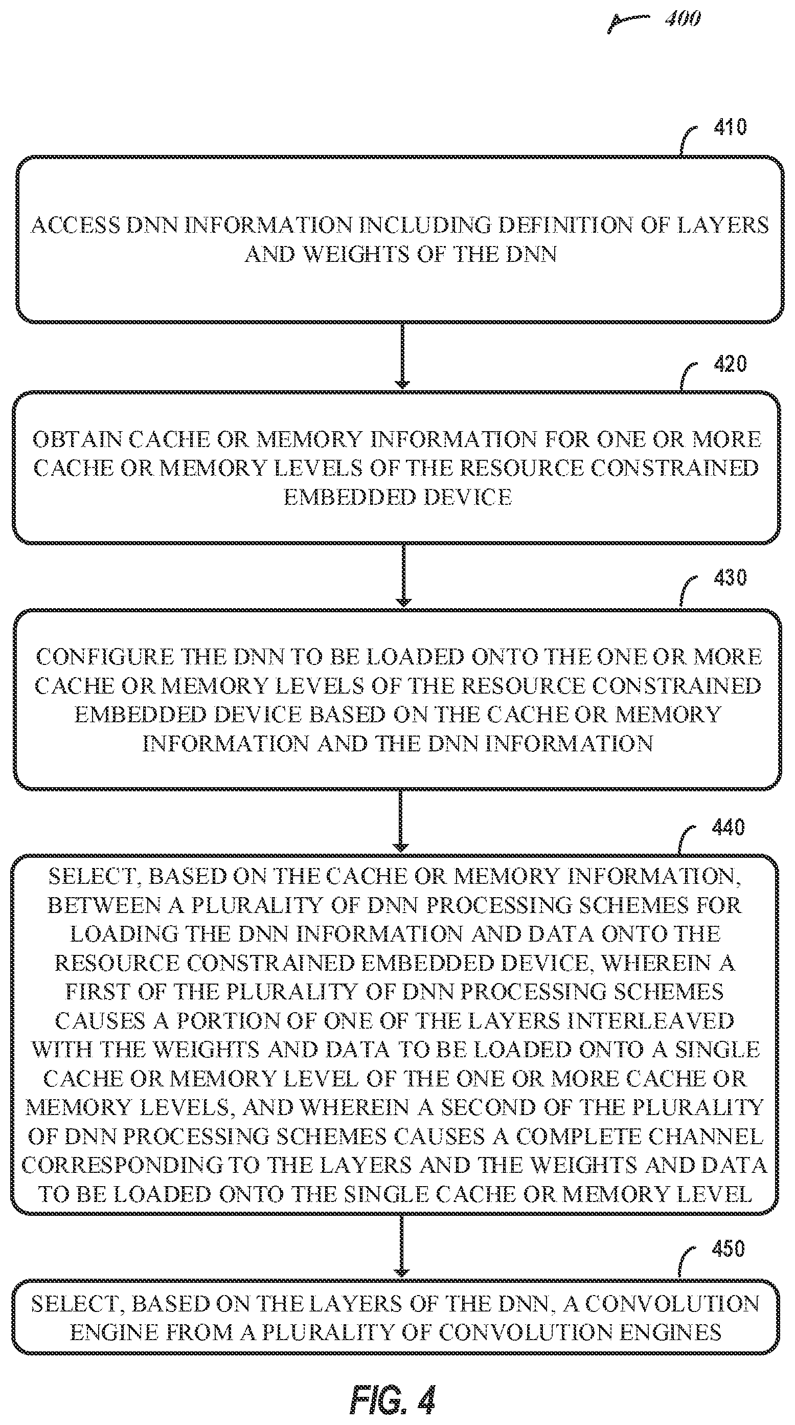 Patent US12112265 Figure 6 – Architecture for running convolutional networks on memory and mips constrained embedded devices