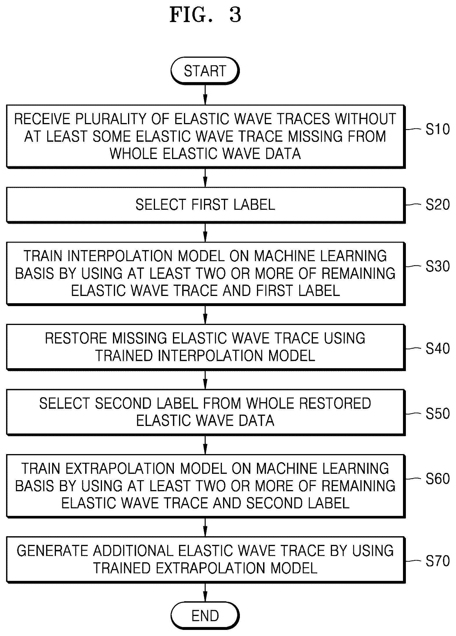 Patent US12112266 Figure 3 – Method for processing elastic wave data, elastic wave processing device using same, and program therefor
