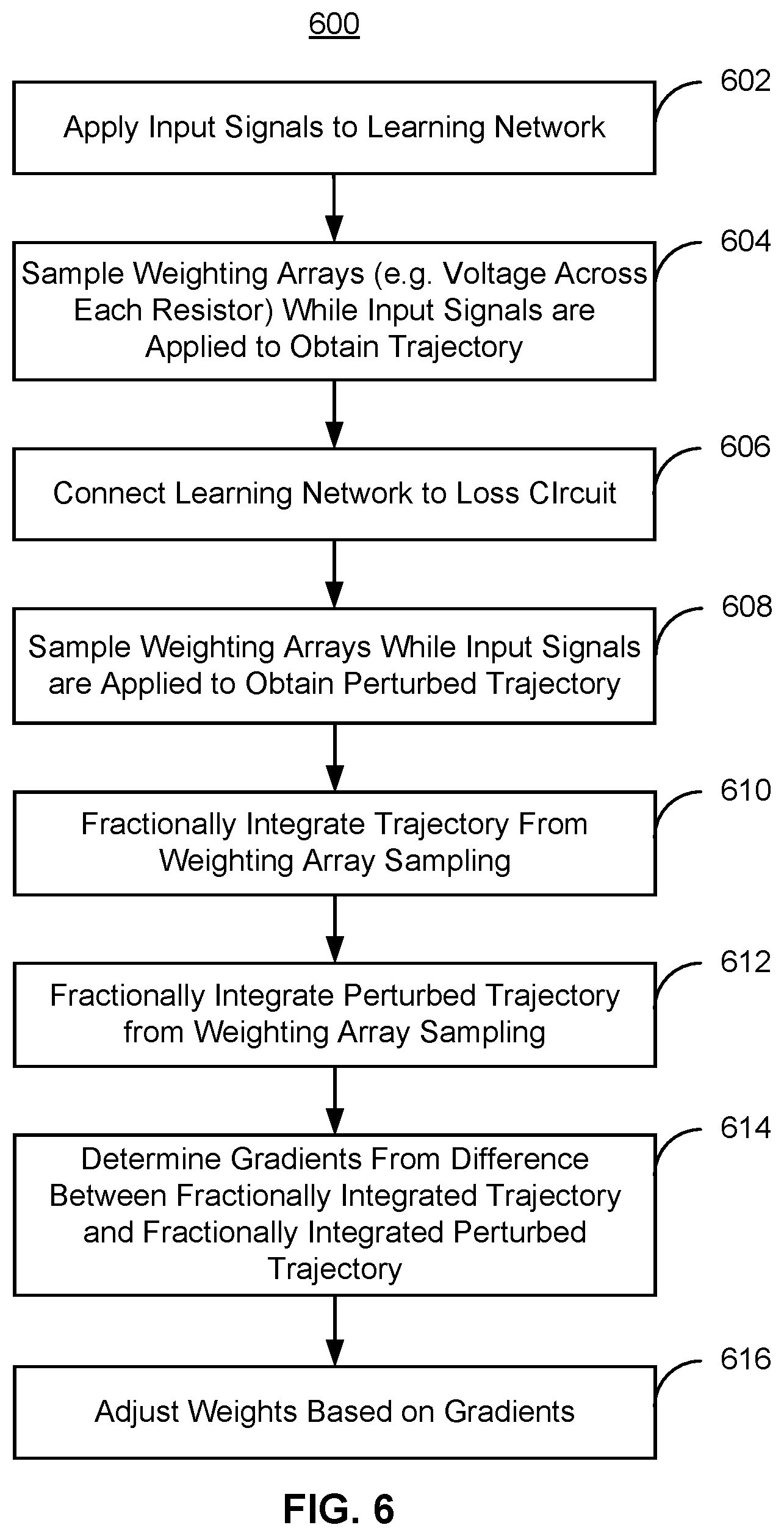 Patent US12112267 Figure 4 – Learning in time varying, dissipative electrical networks