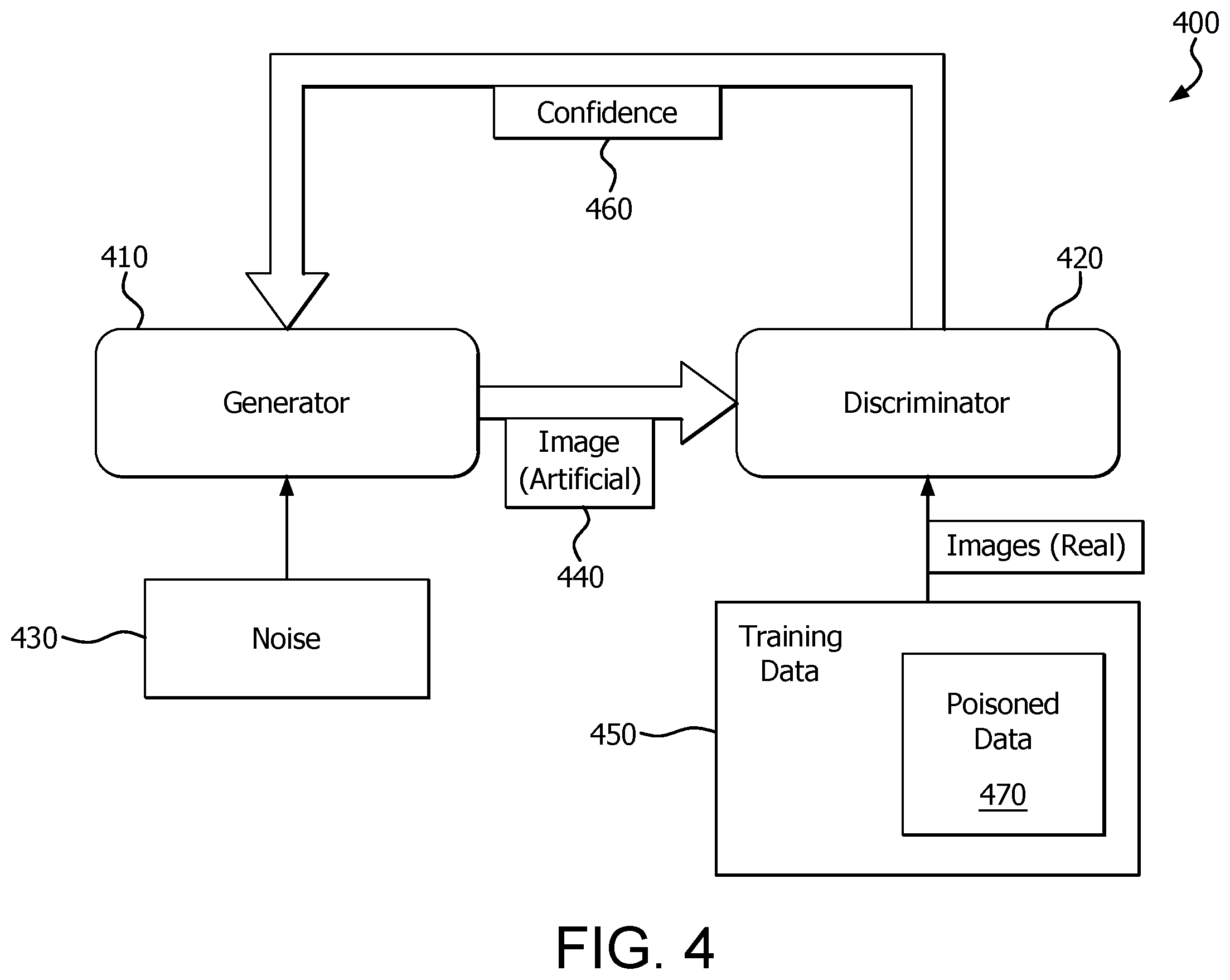 Patent US12112270 Figure 4 – Deliberate conditional poison training for generative models