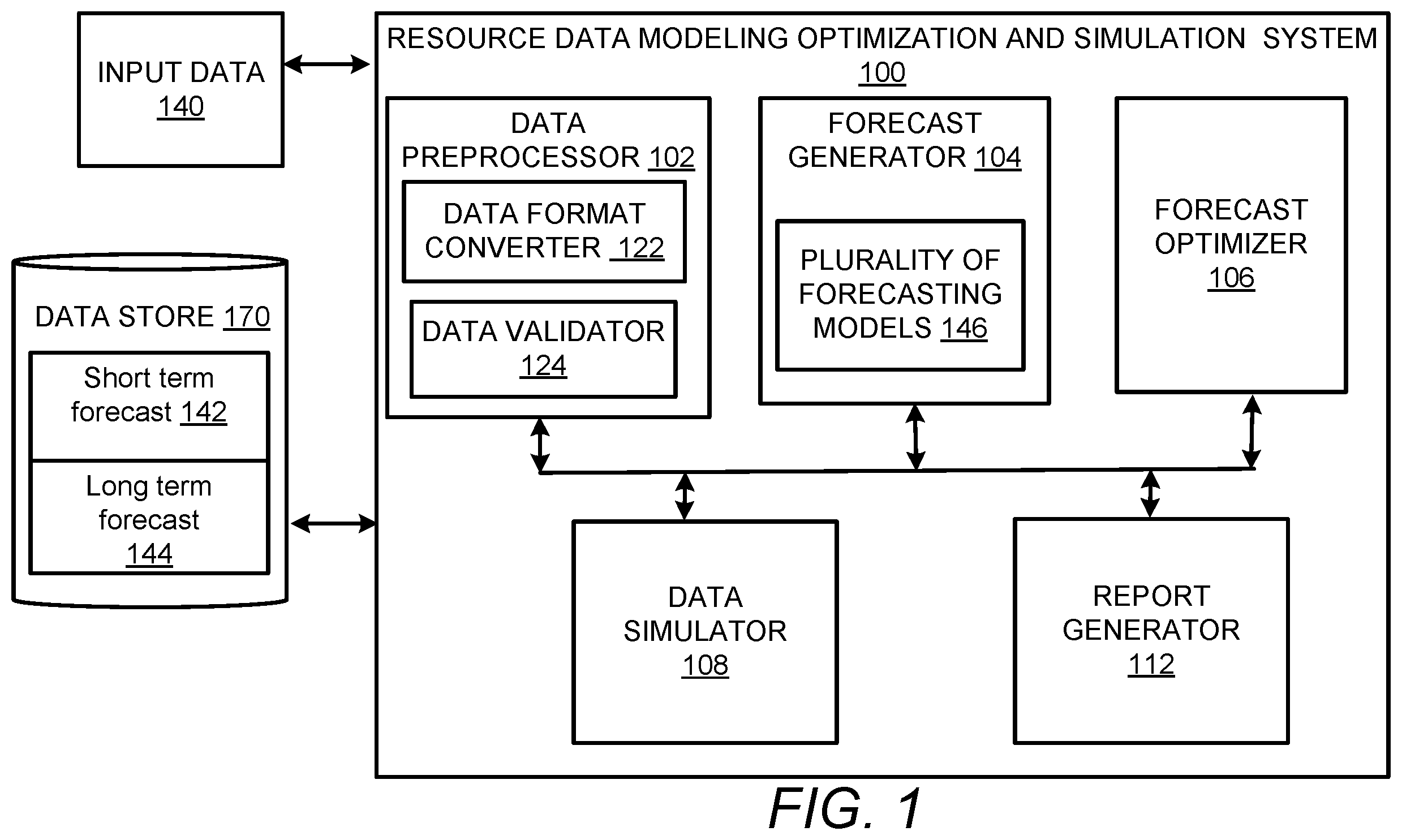 Patent US12112271 Figure 1 – Resource data modeling, forecasting and simulation