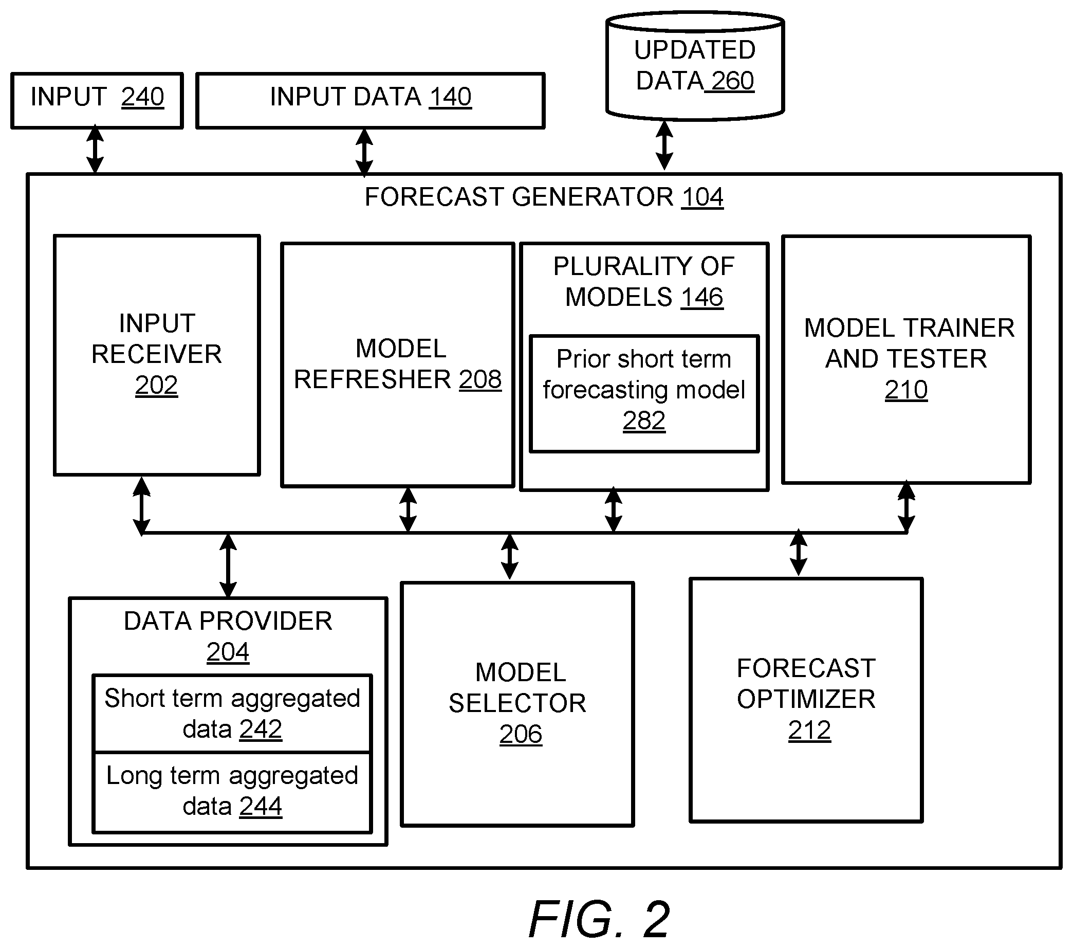 Patent US12112271 Figure 2 – Resource data modeling, forecasting and simulation