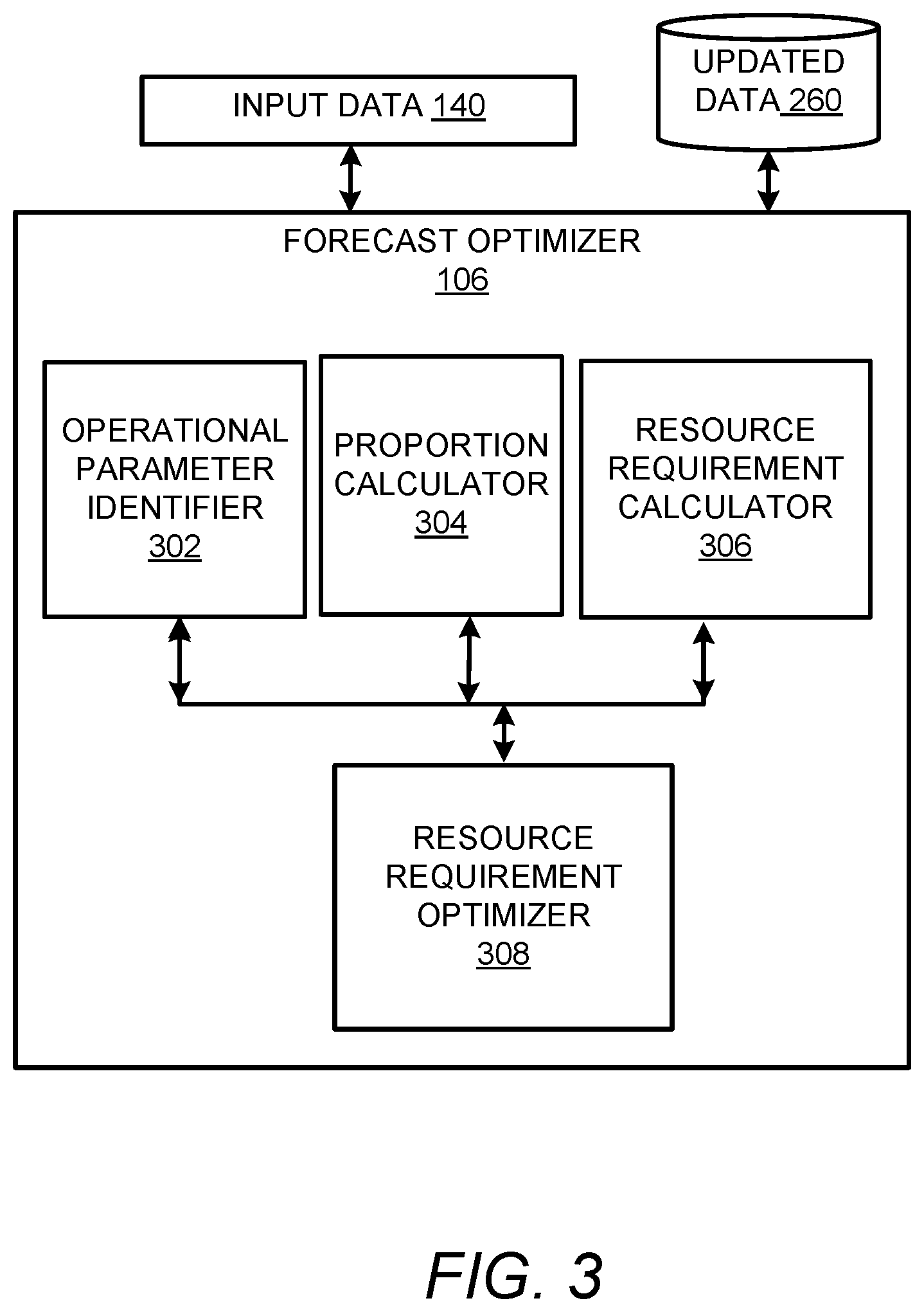 Patent US12112271 Figure 3 – Resource data modeling, forecasting and simulation