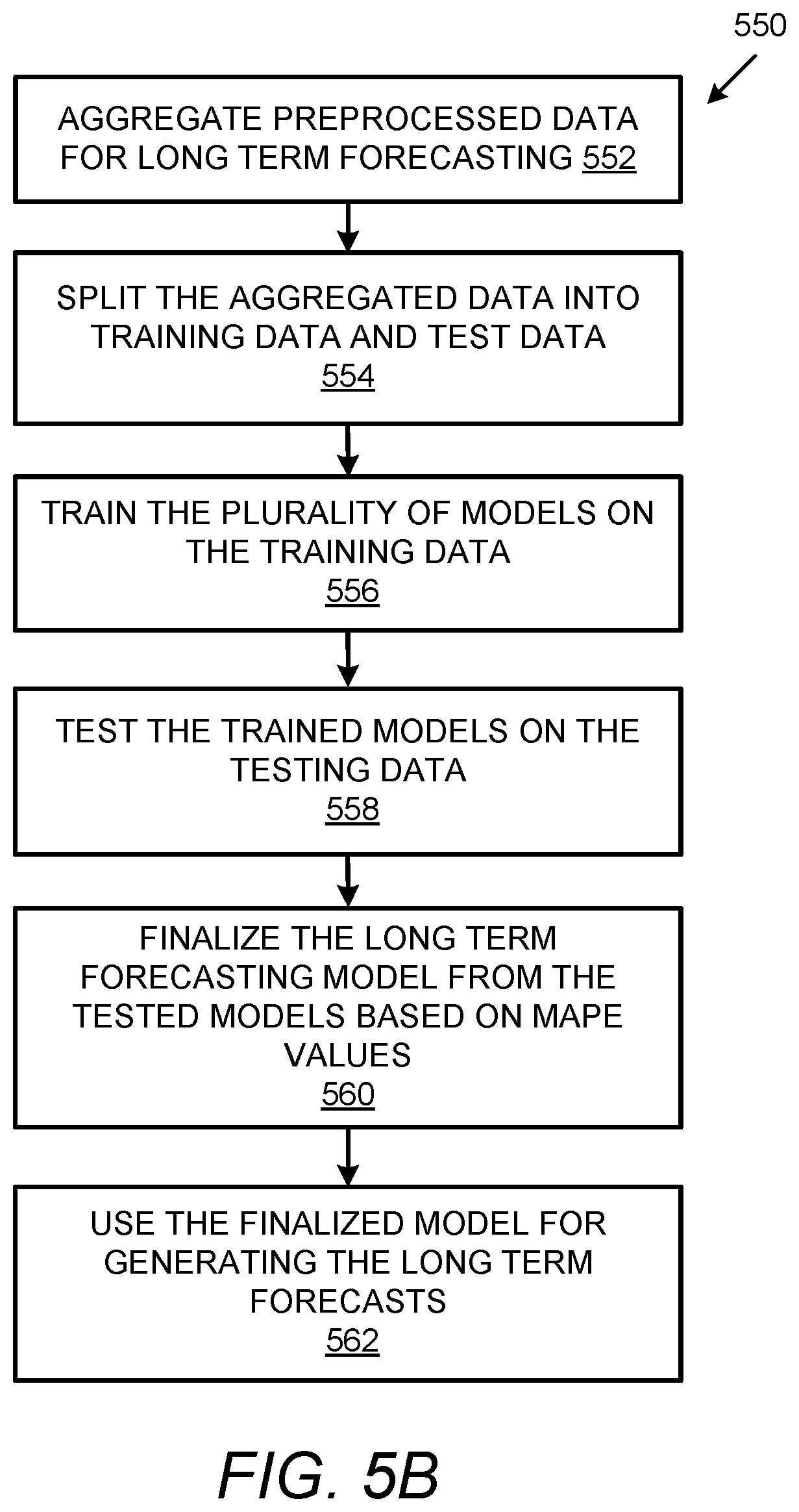 Patent US12112271 Figure 6 – Resource data modeling, forecasting and simulation