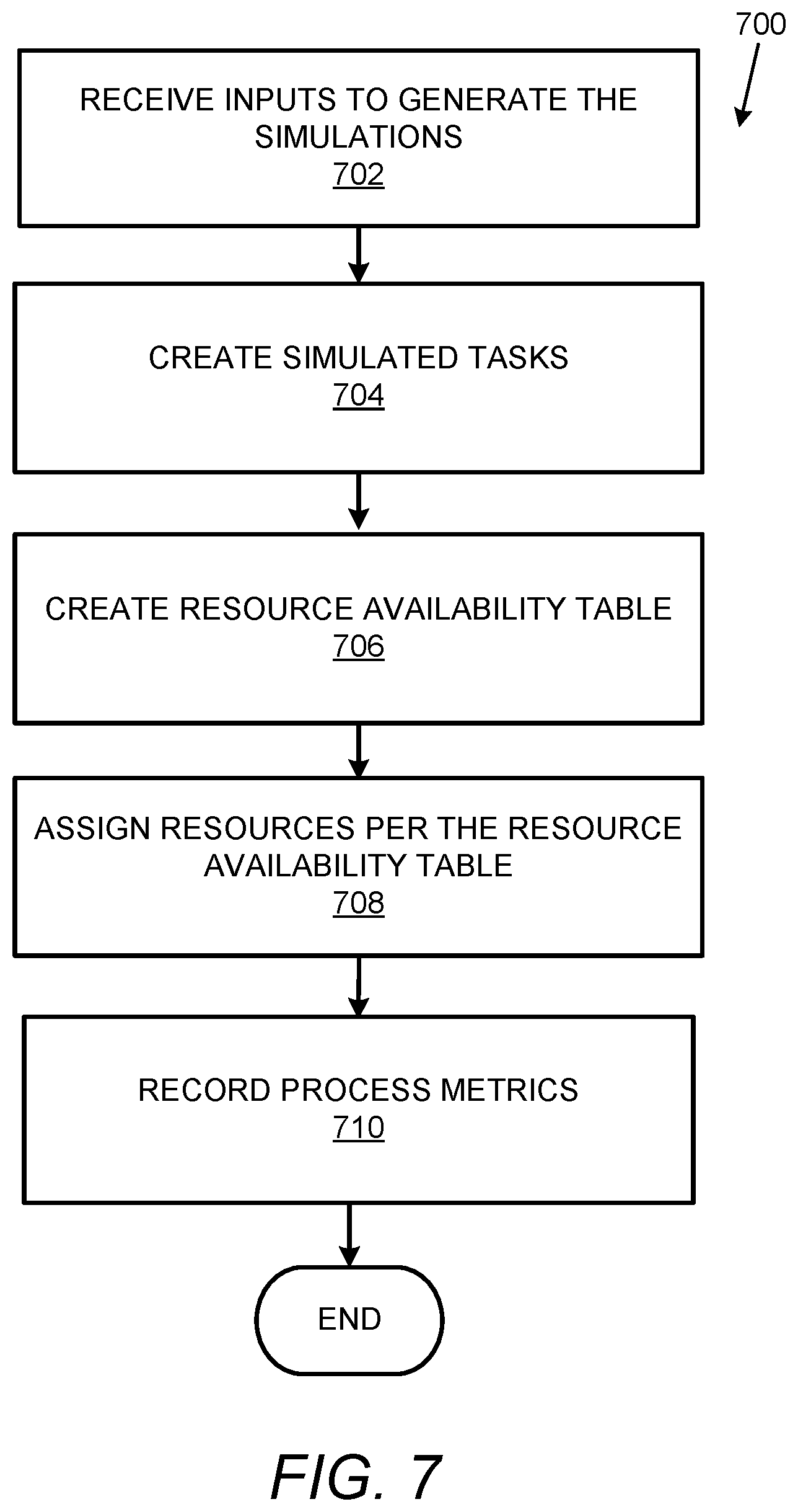 Patent US12112271 Figure 8 – Resource data modeling, forecasting and simulation